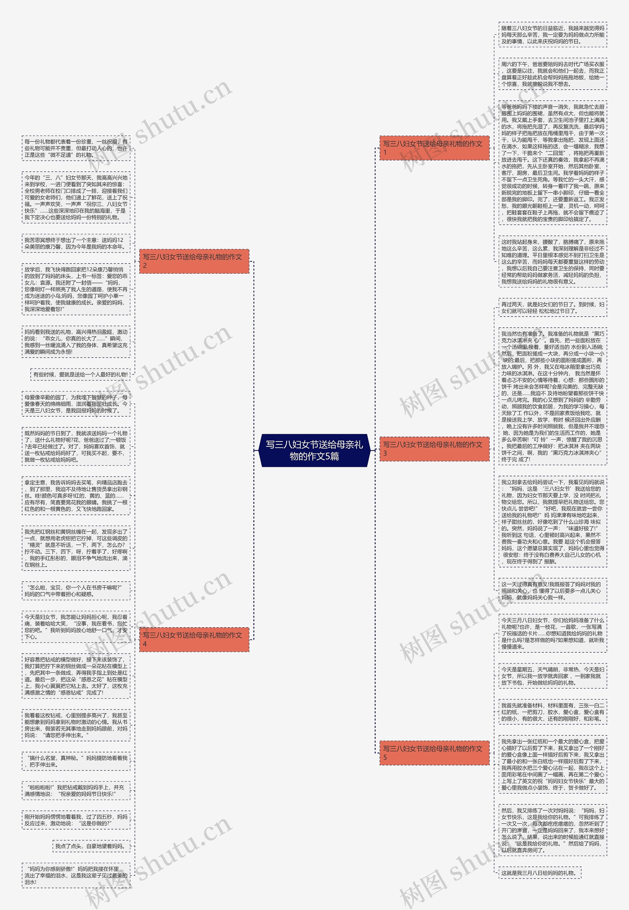 写三八妇女节送给母亲礼物的作文5篇思维导图