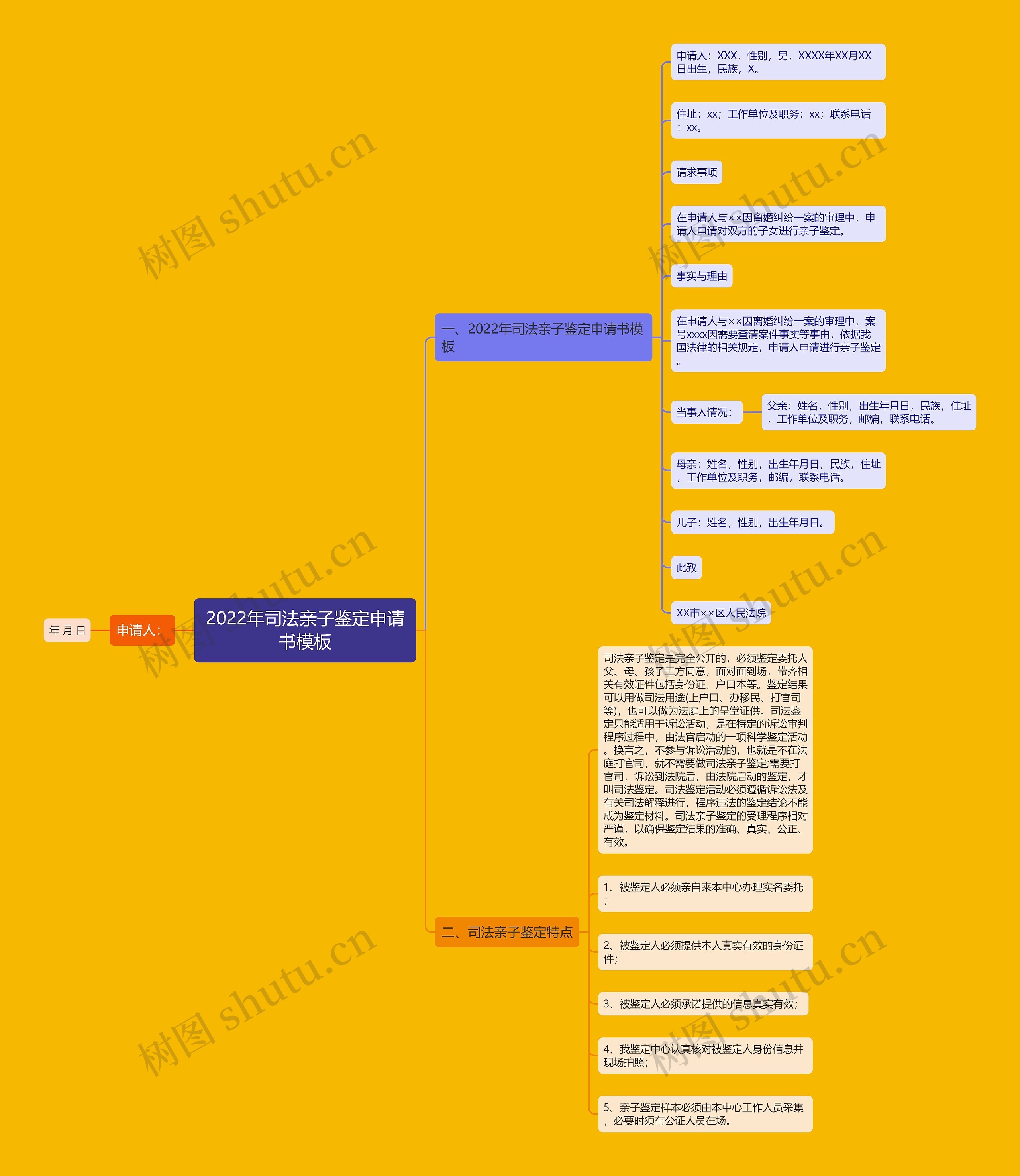 2022年司法亲子鉴定申请书模板 2022年司法亲子鉴定申请书模板