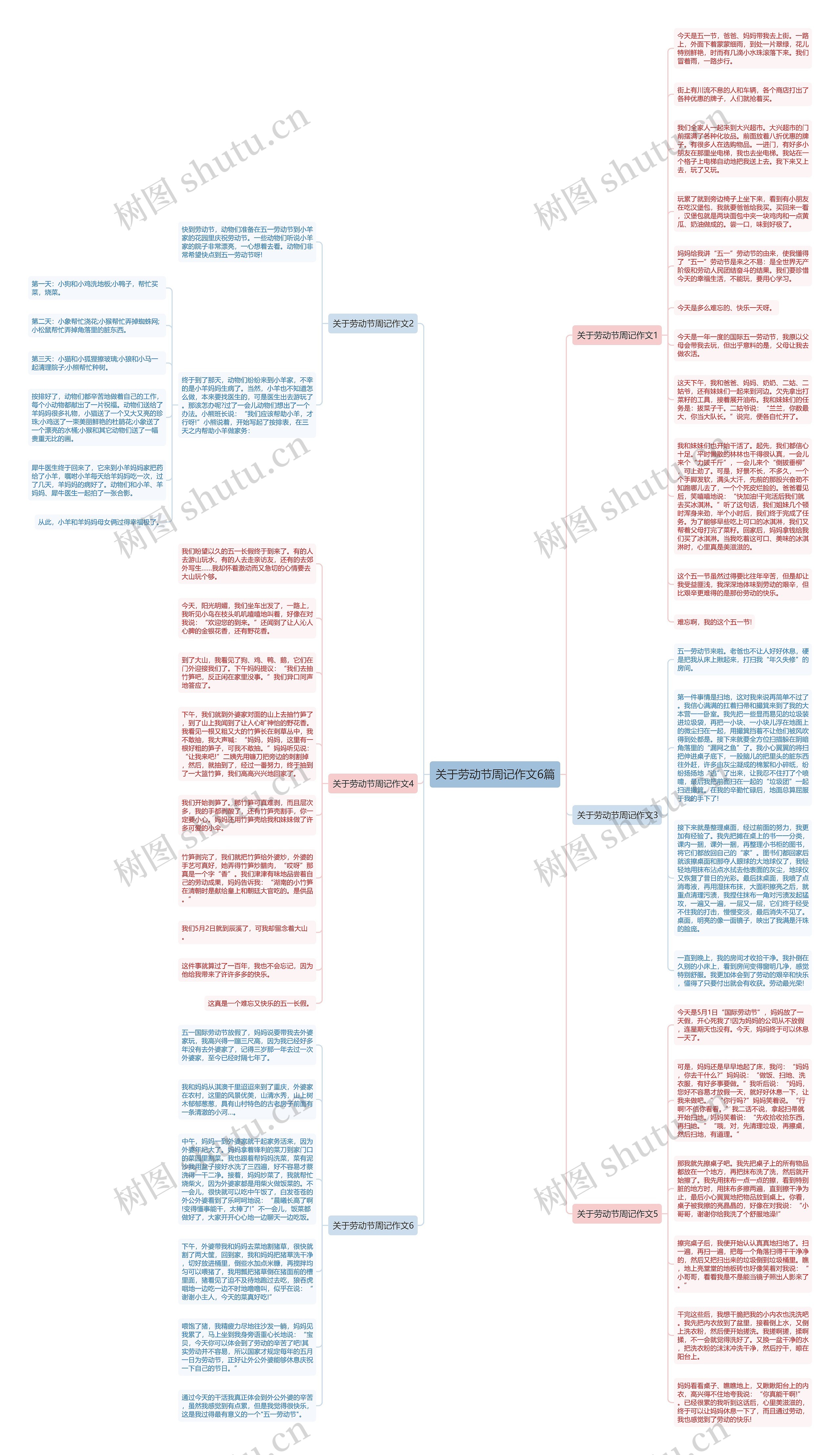 关于劳动节周记作文6篇思维导图