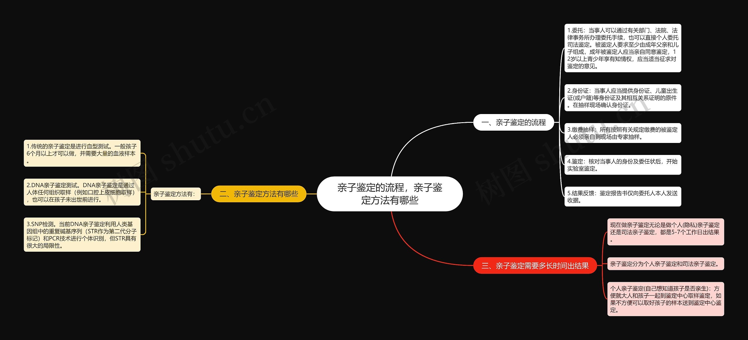 亲子鉴定的流程，亲子鉴定方法有哪些