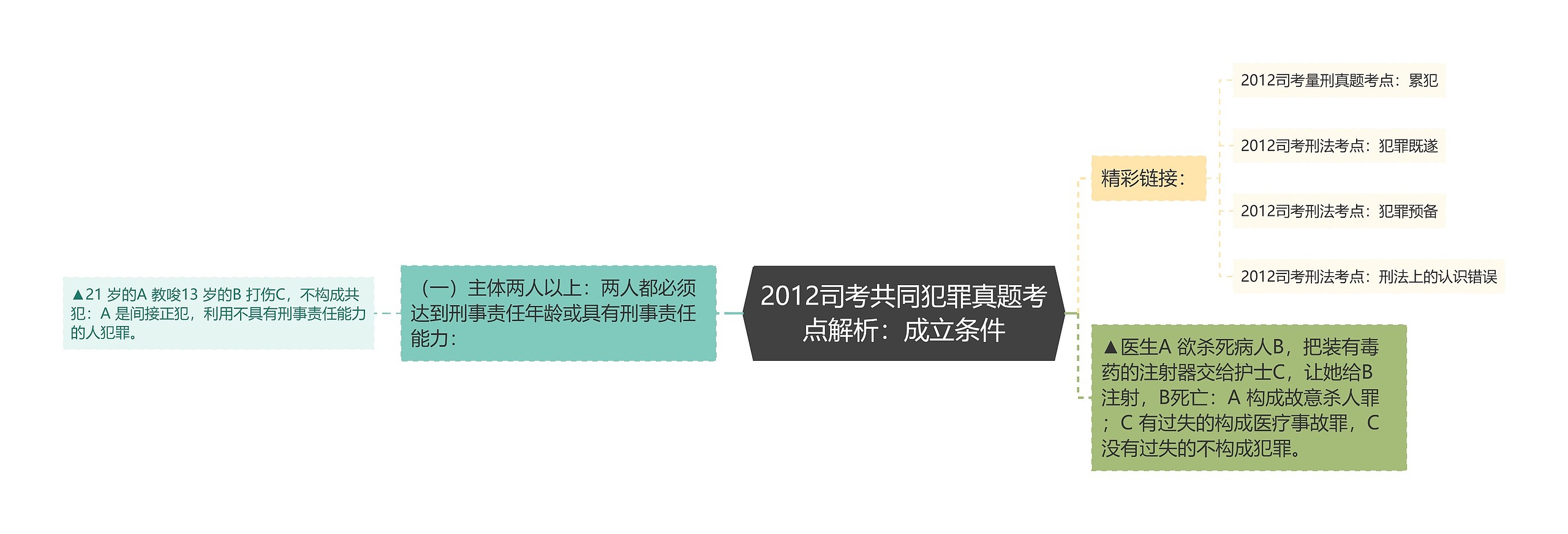 2012司考共同犯罪真题考点解析：成立条件