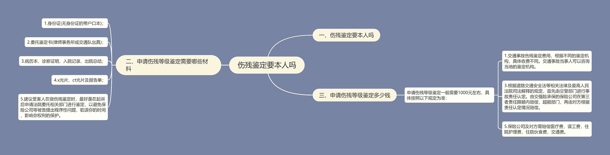 伤残鉴定要本人吗 伤残鉴定要本人吗