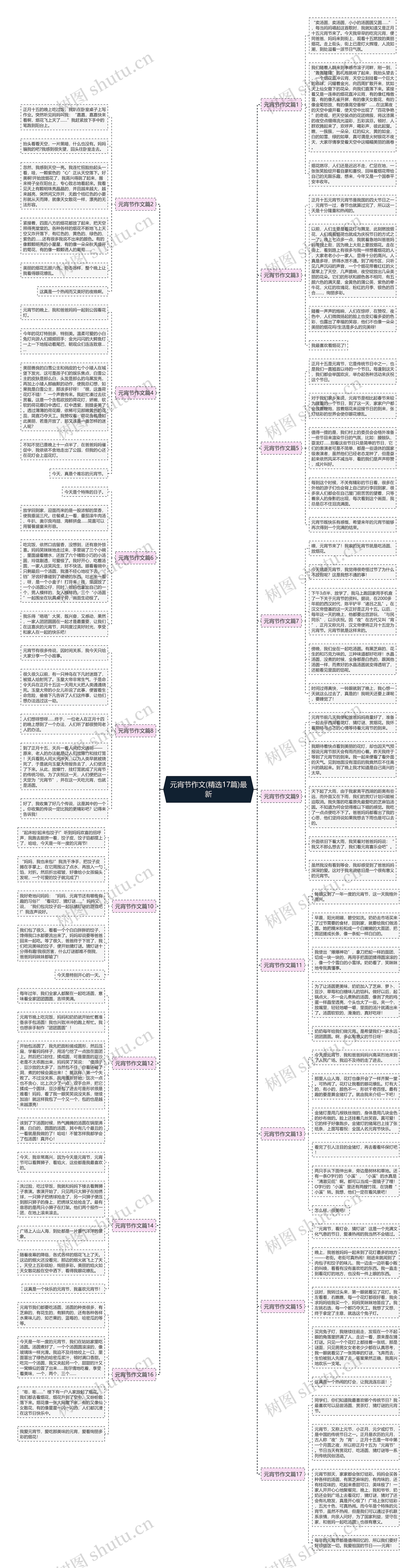 元宵节作文(精选17篇)最新思维导图