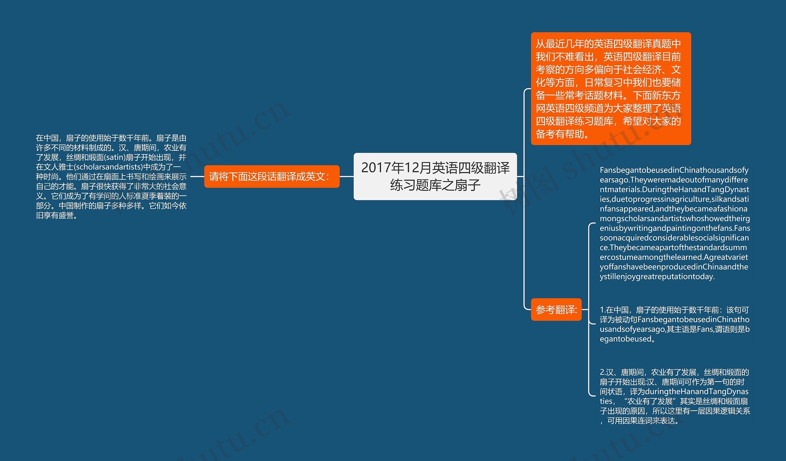 2017年12月英语四级翻译练习题库之扇子思维导图