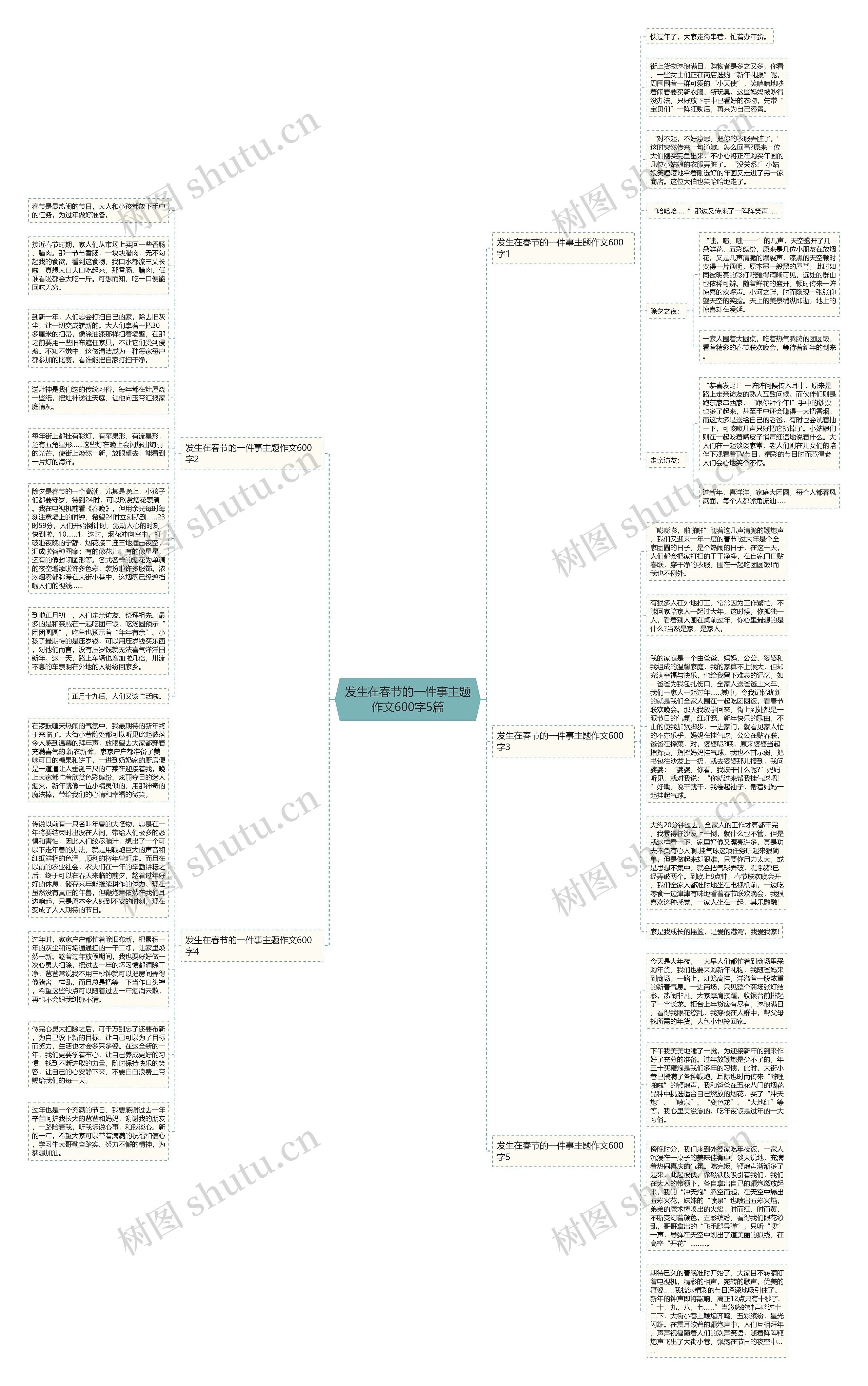 发生在春节的一件事主题作文600字5篇思维导图