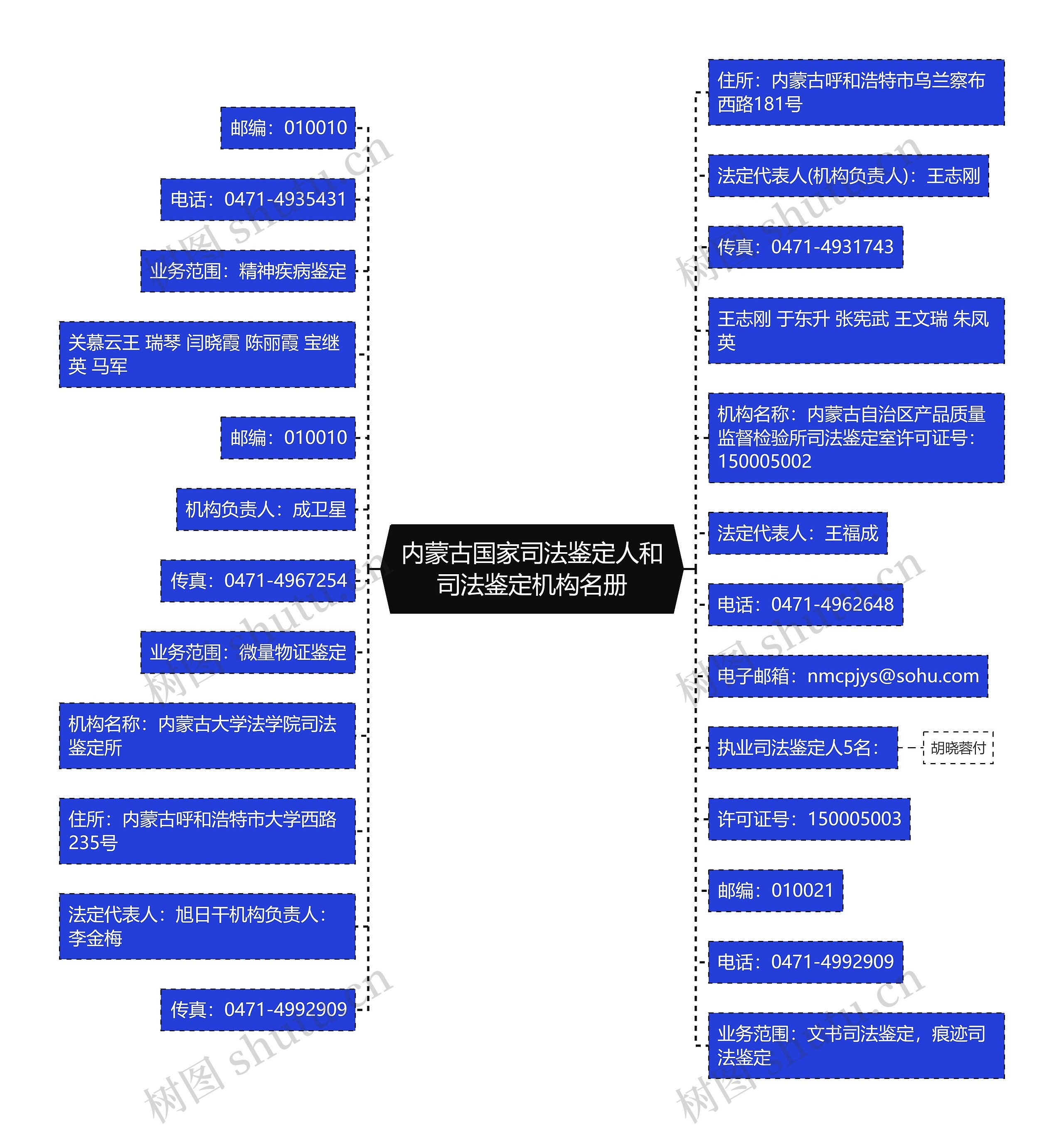 内蒙古国家司法鉴定人和司法鉴定机构名册