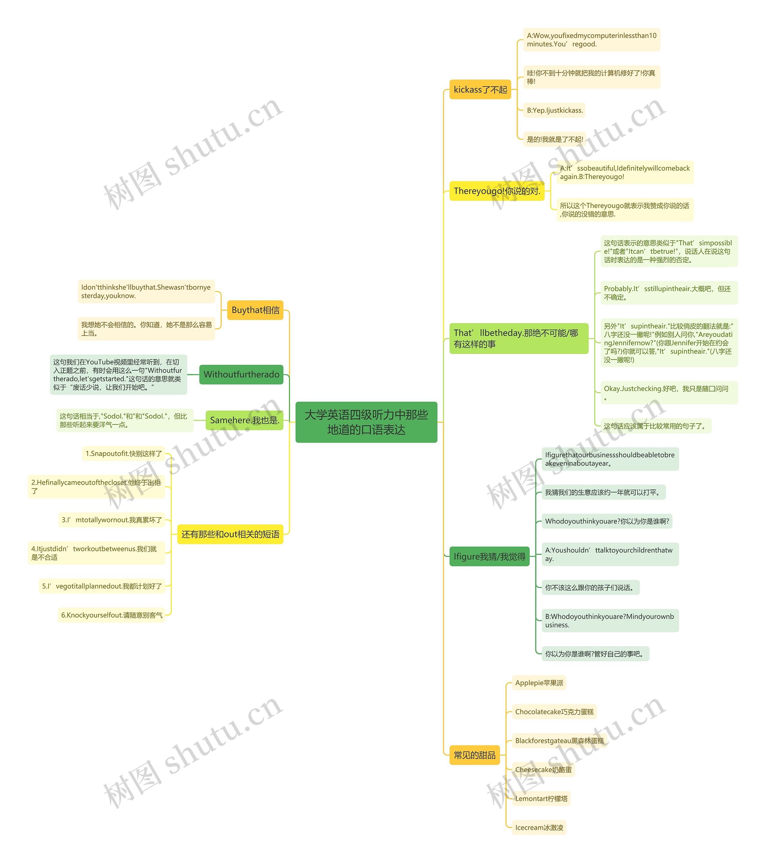 大学英语四级听力中那些地道的口语表达 大学英语四级听力中那些地道的口语表达