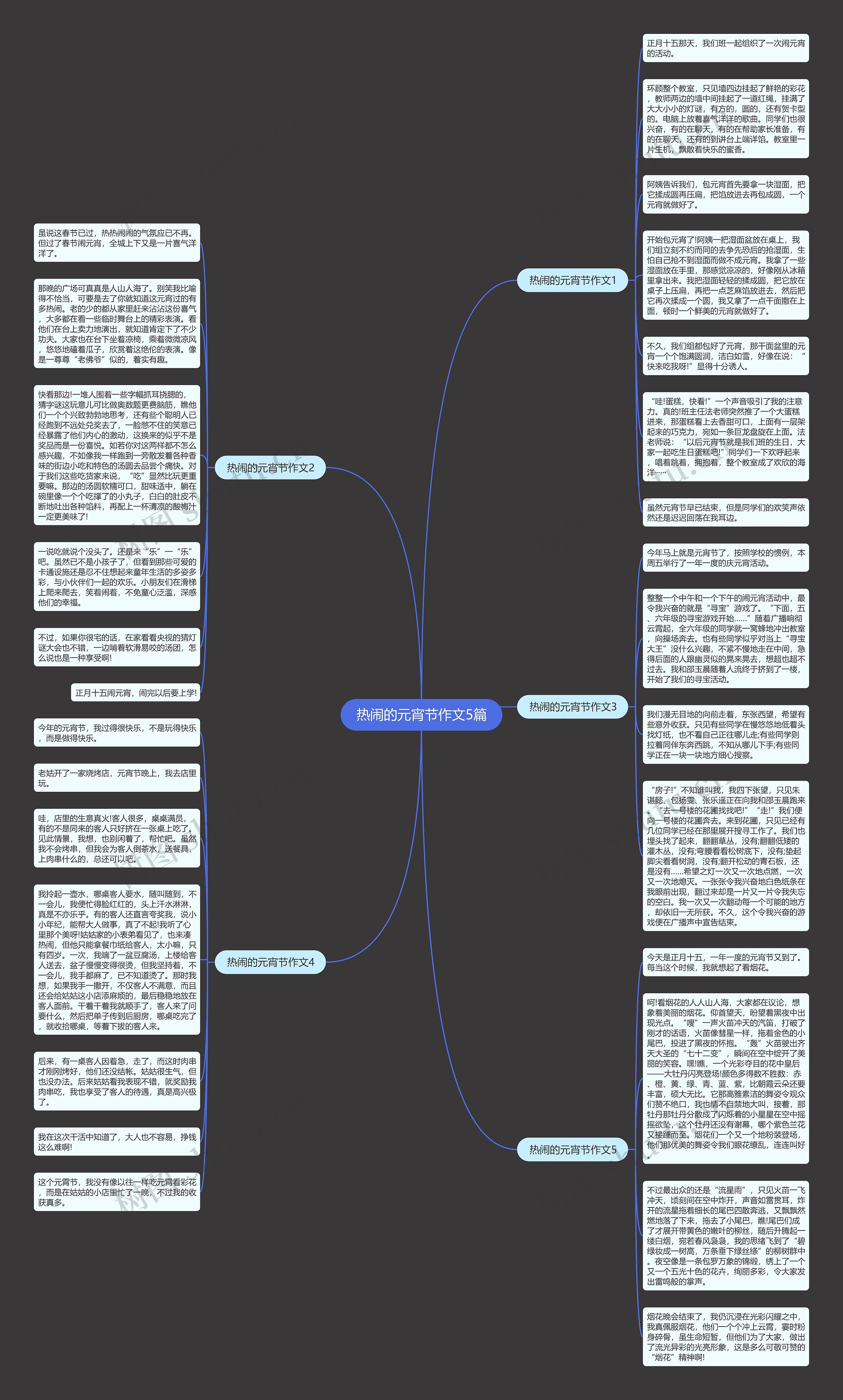 热闹的元宵节作文5篇思维导图