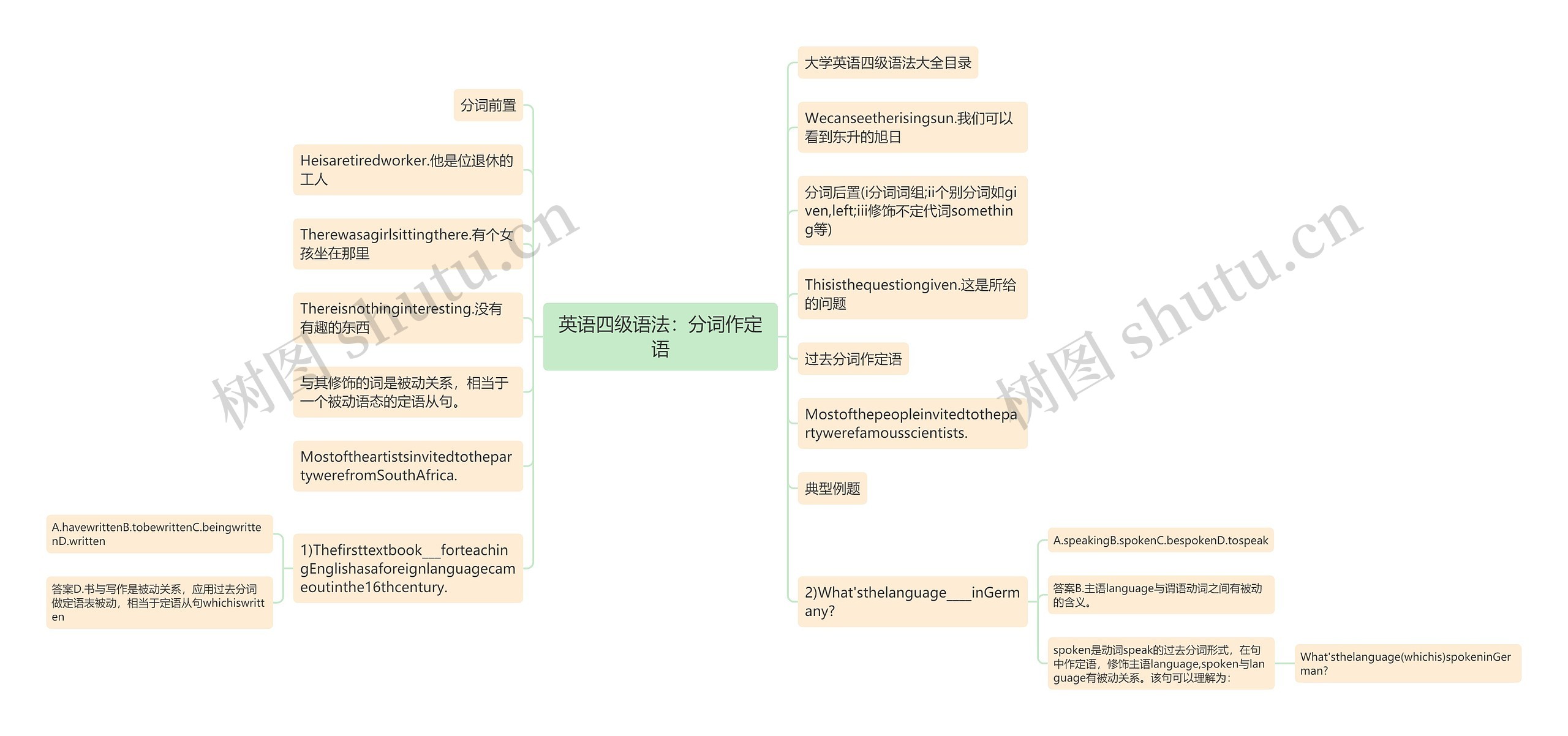 英语四级语法：分词作定语