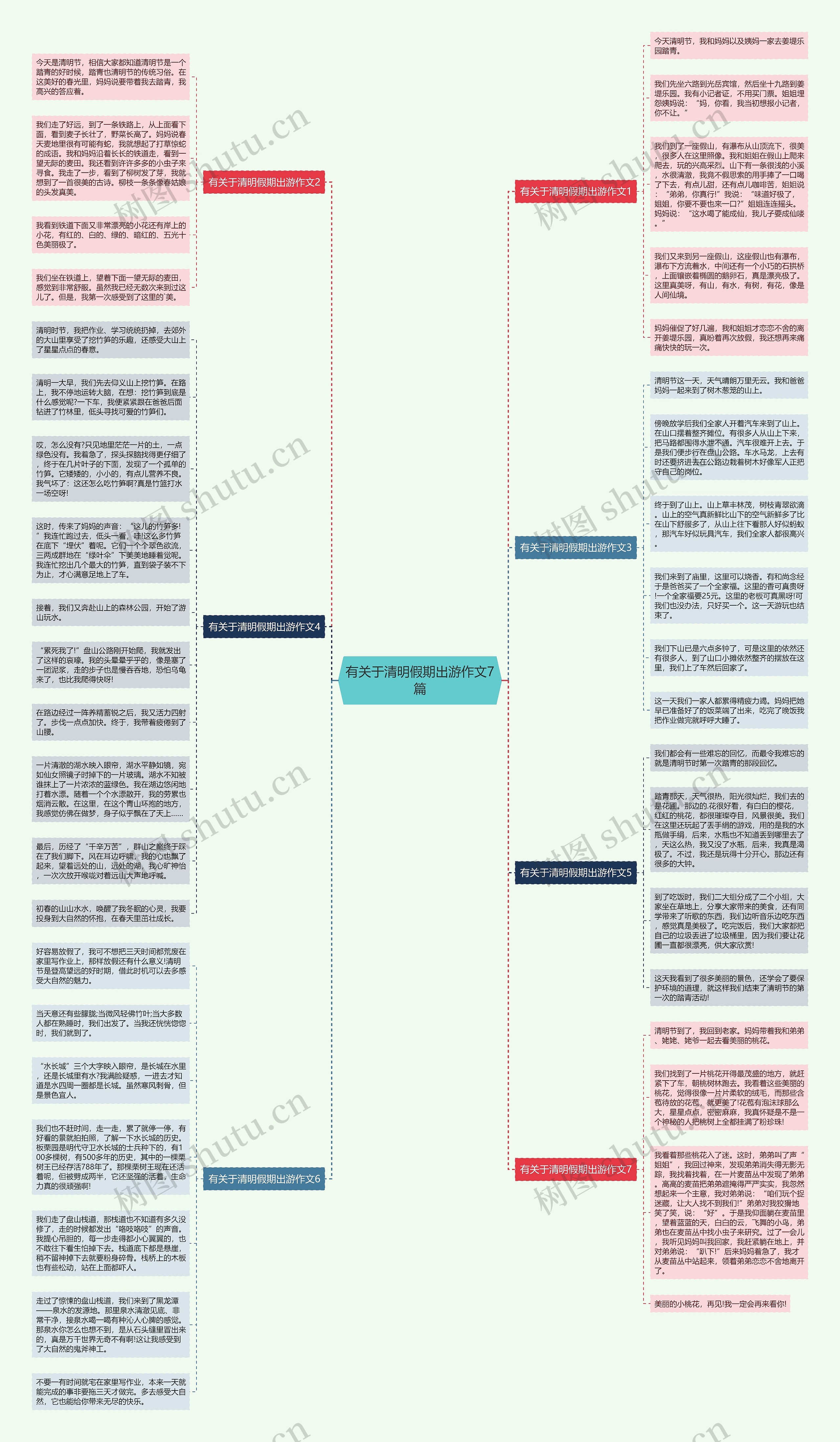 有关于清明假期出游作文7篇思维导图