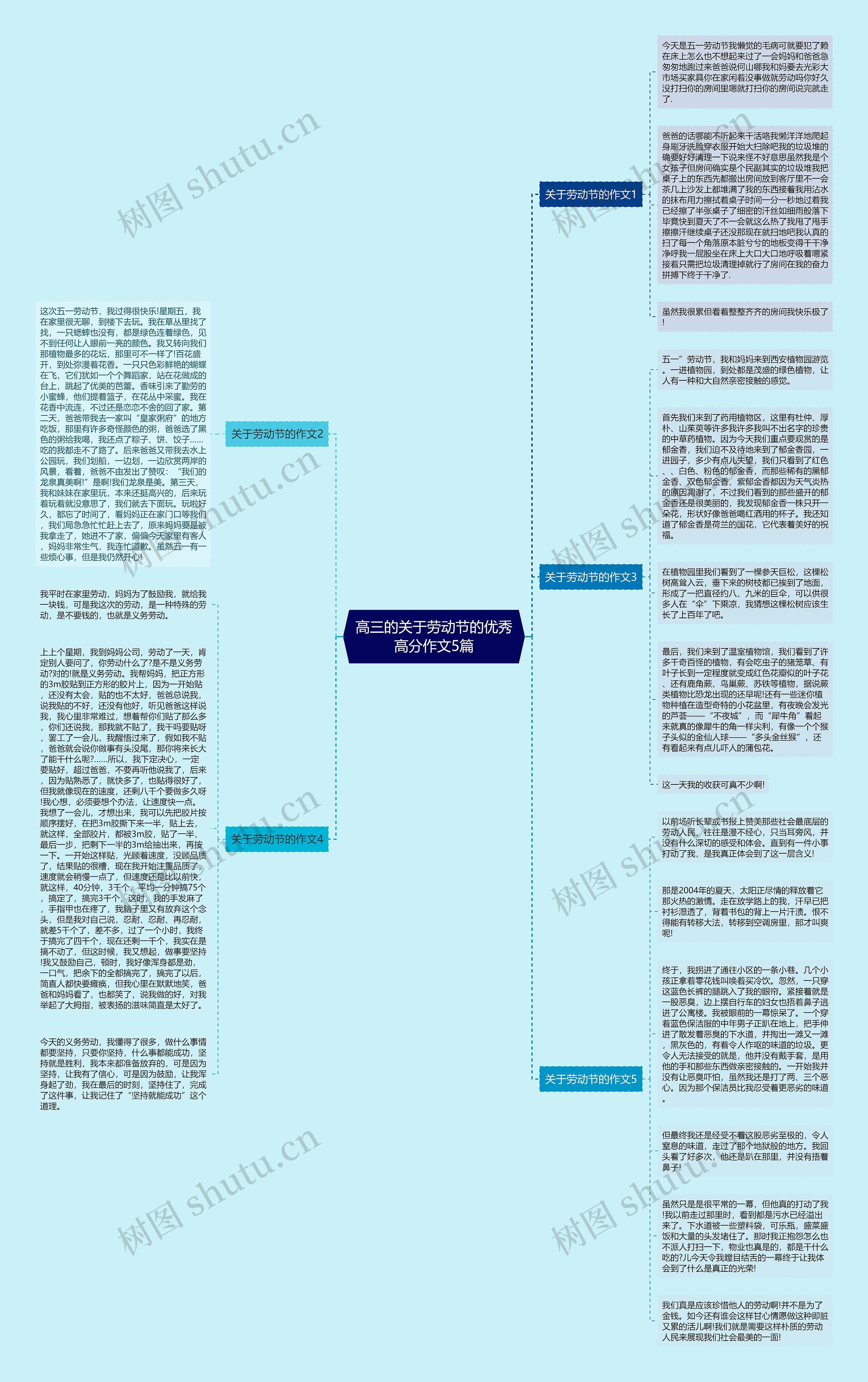 高三的关于劳动节的优秀高分作文5篇思维导图