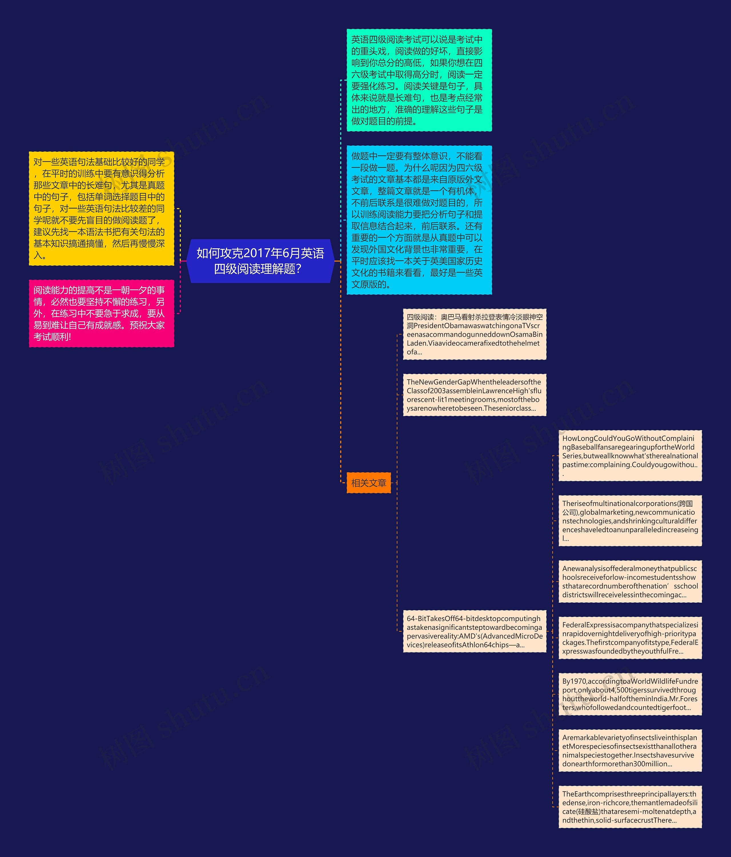 如何攻克2017年6月英语四级阅读理解题？思维导图