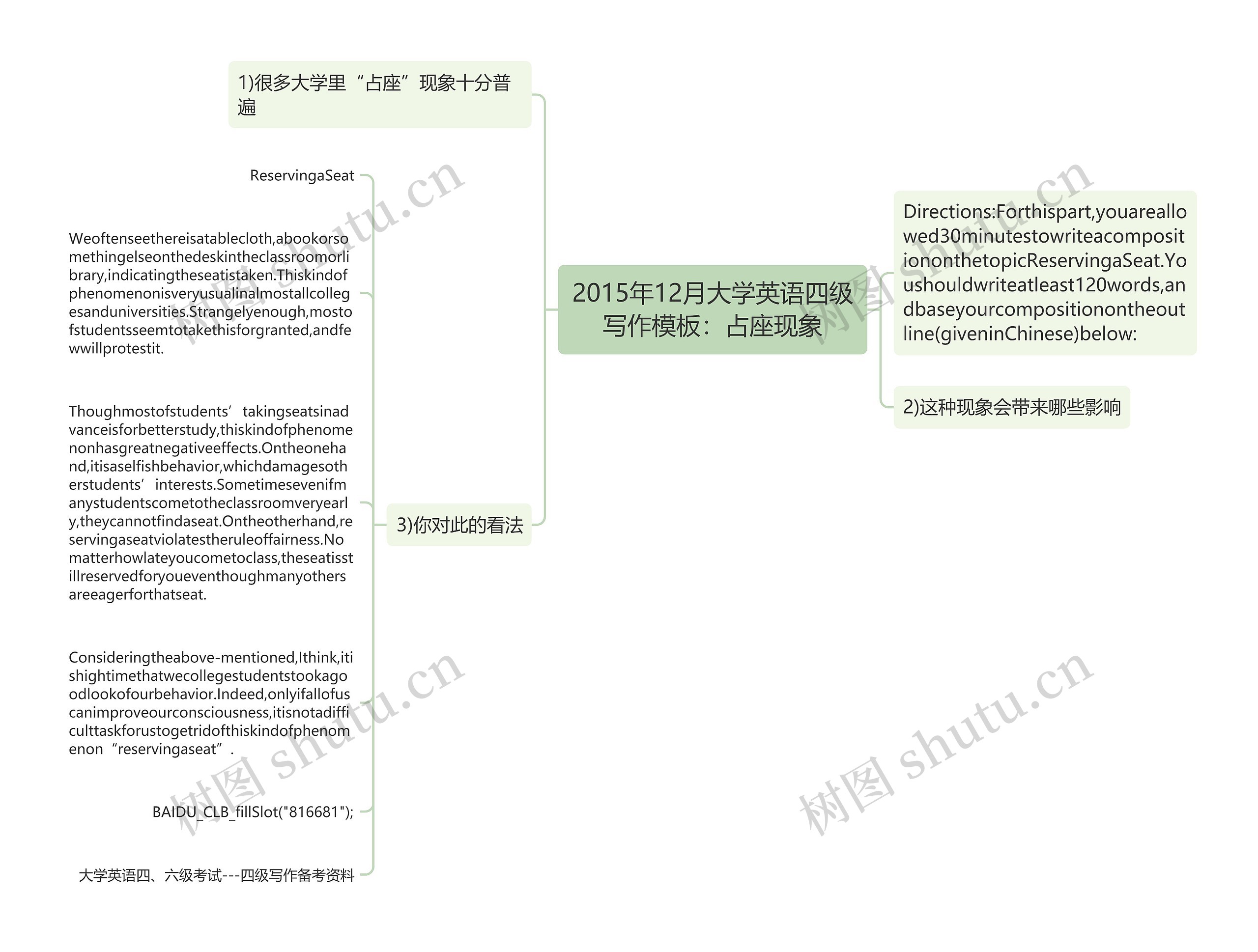 2015年12月大学英语四级写作模板：占座现象