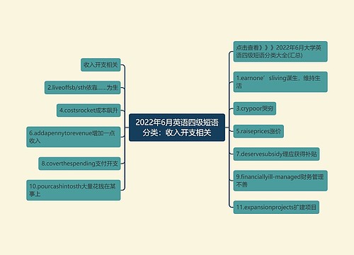 2022年6月英语四级短语分类：收入开支相关