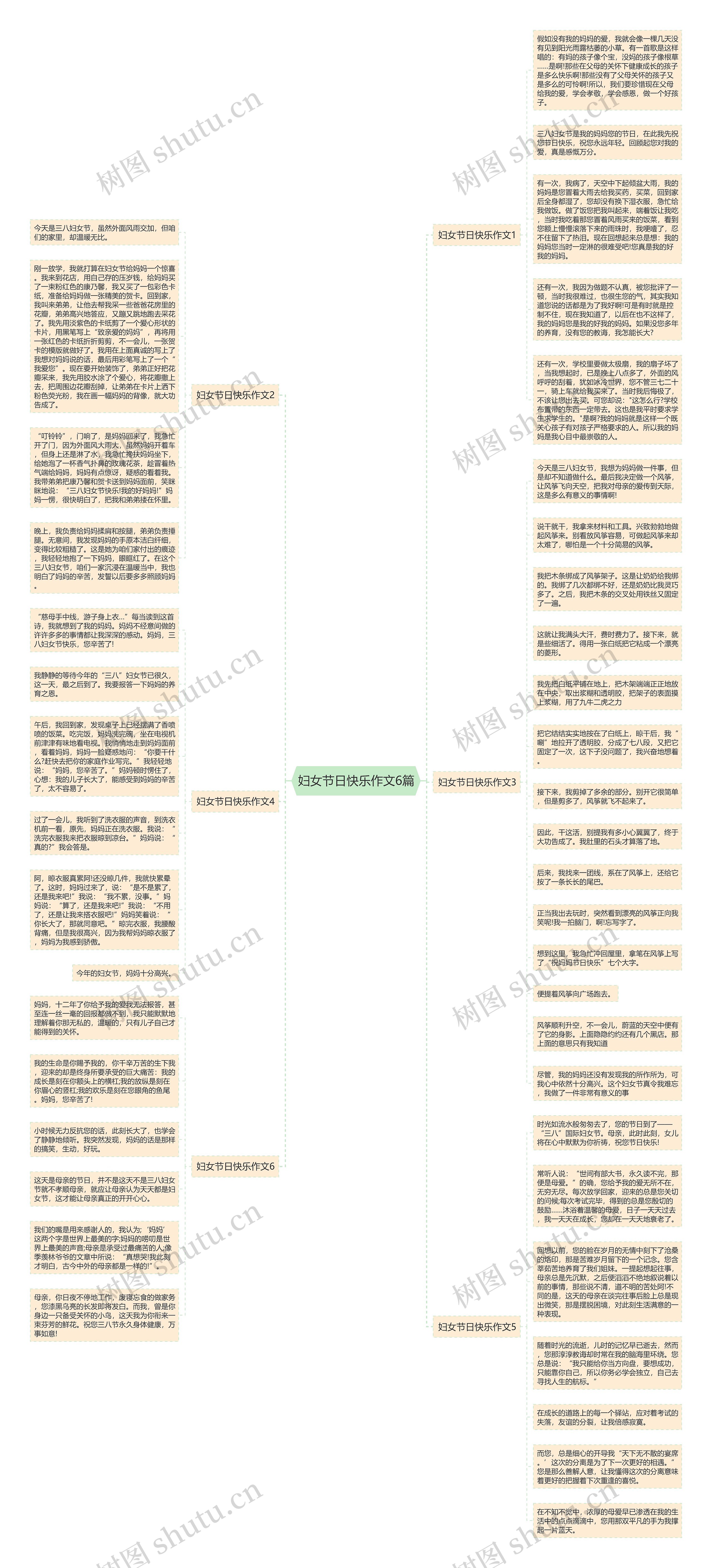 妇女节日快乐作文6篇思维导图
