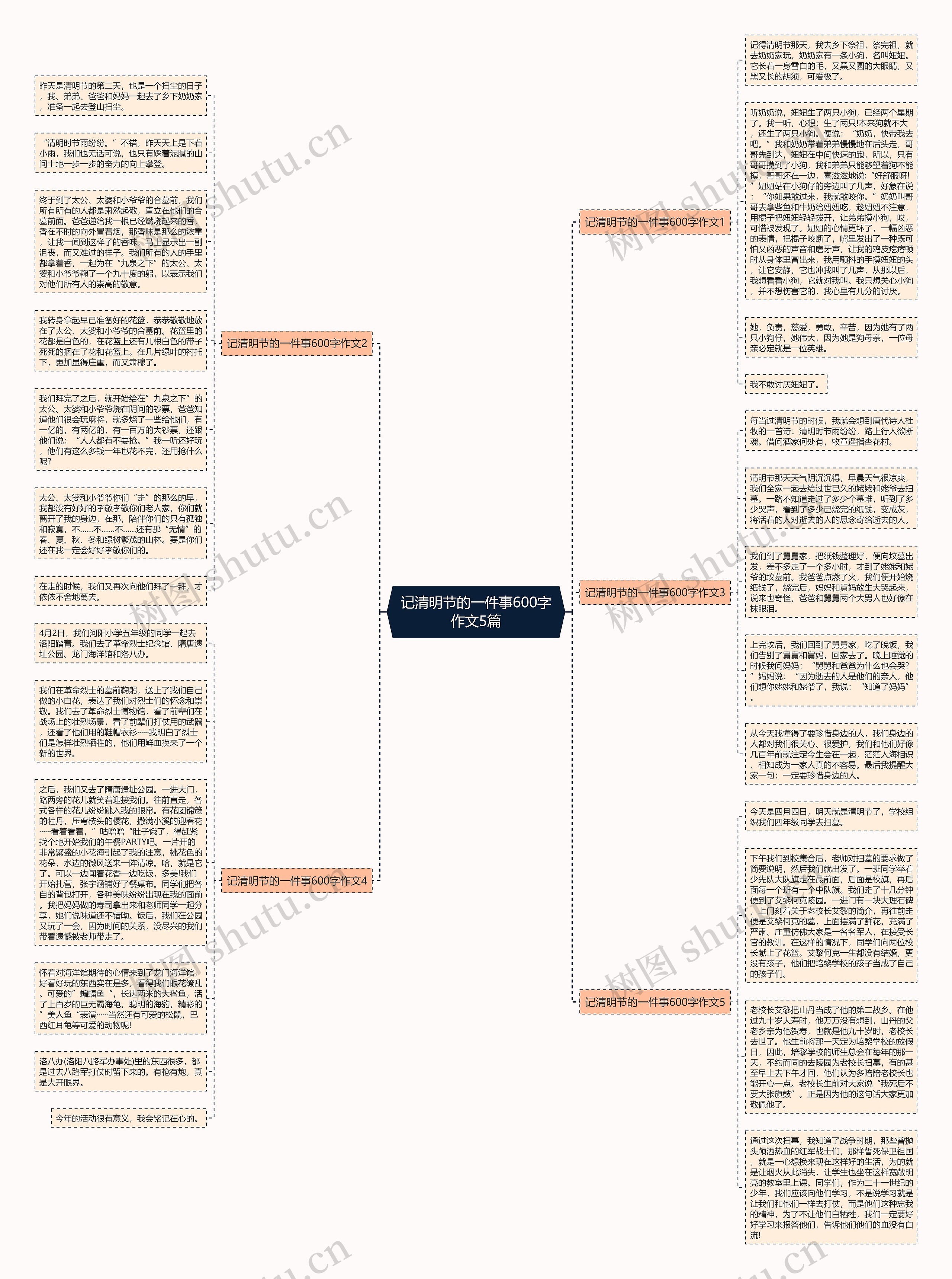 记清明节的一件事600字作文5篇思维导图