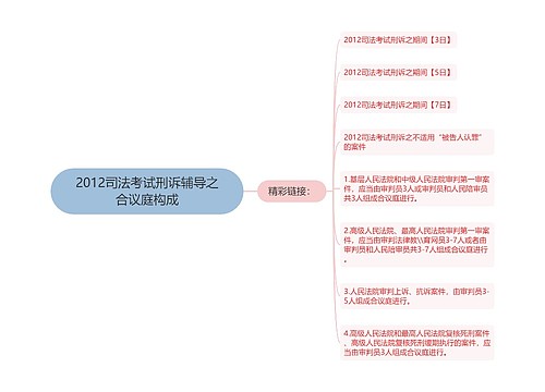 2012司法考试刑诉辅导之合议庭构成