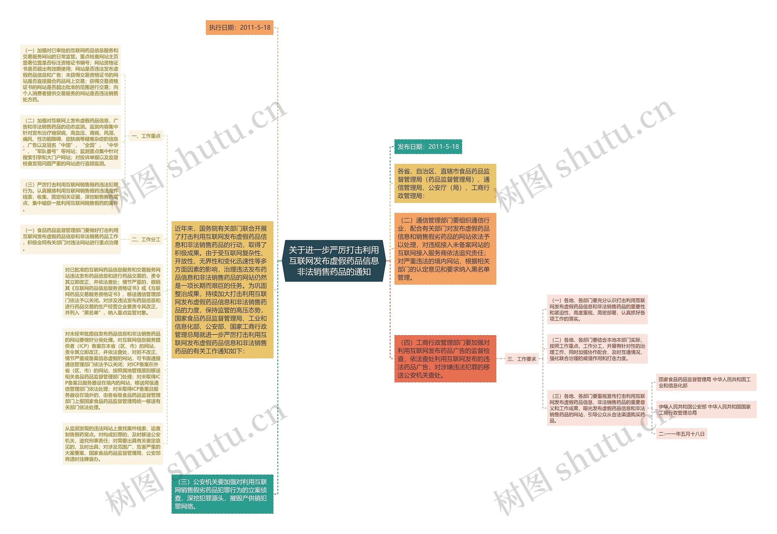 关于进一步严厉打击利用互联网发布虚假药品信息非法销售药品的通知