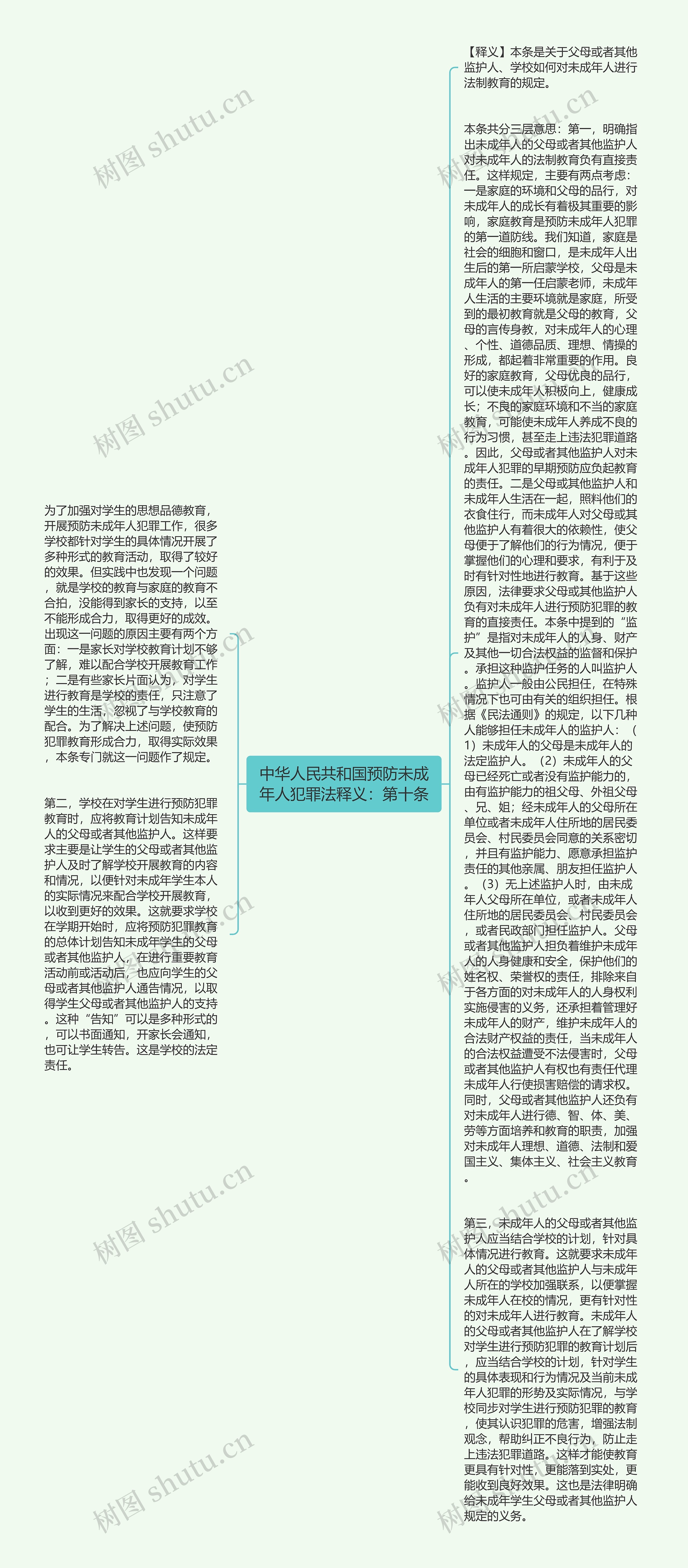 中华人民共和国预防未成年人犯罪法释义：第十条思维导图