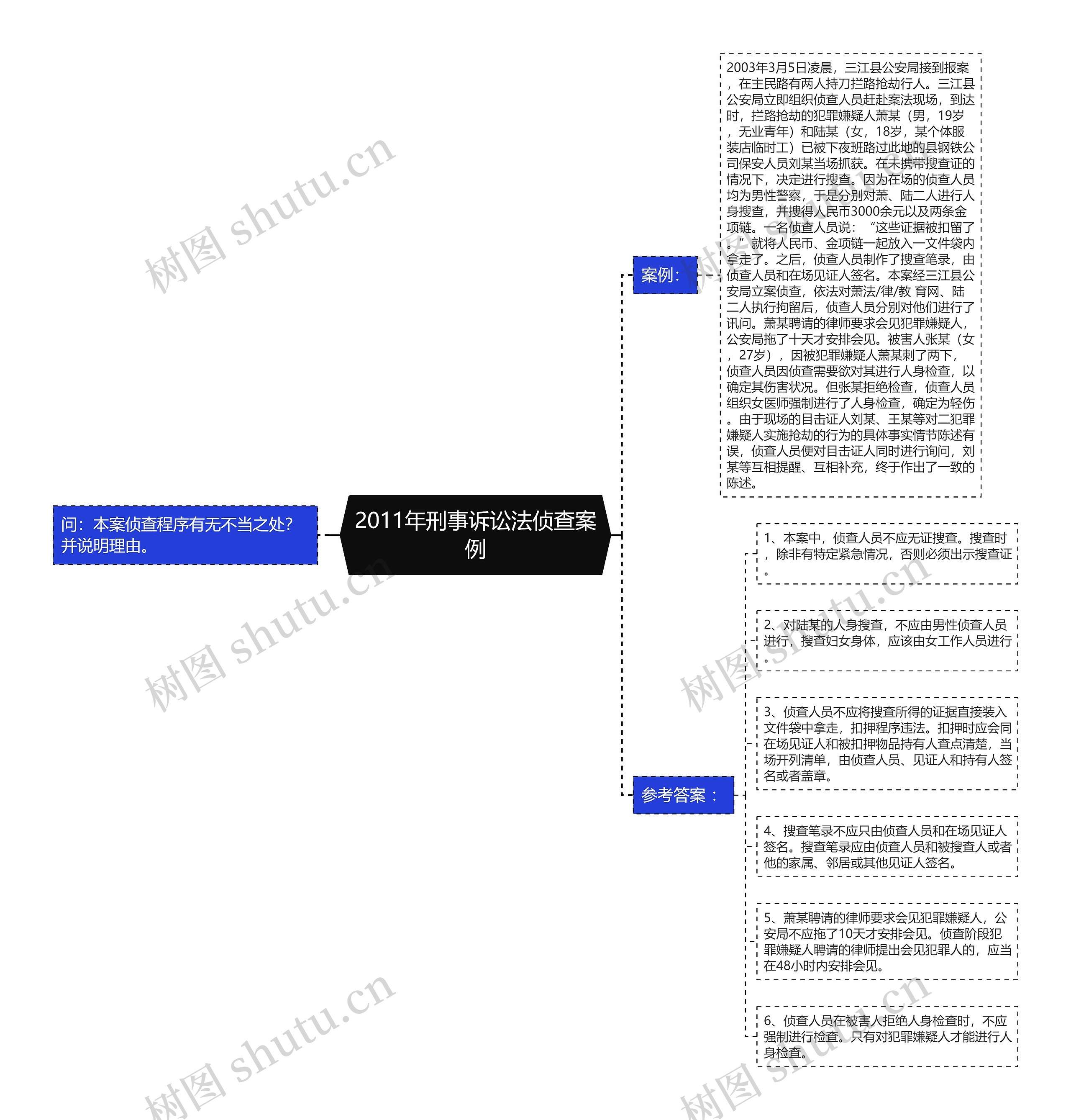 2011年刑事诉讼法侦查案例思维导图