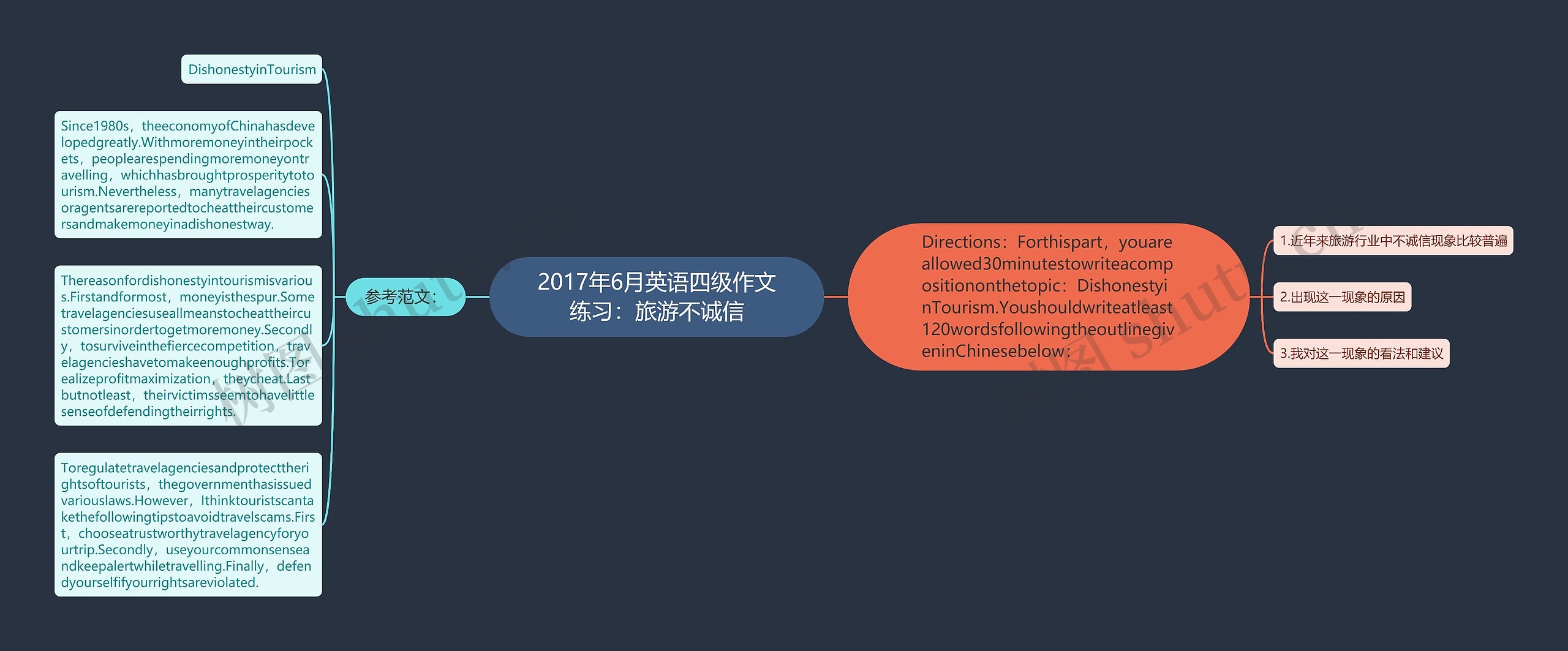 2017年6月英语四级作文练习：旅游不诚信思维导图
