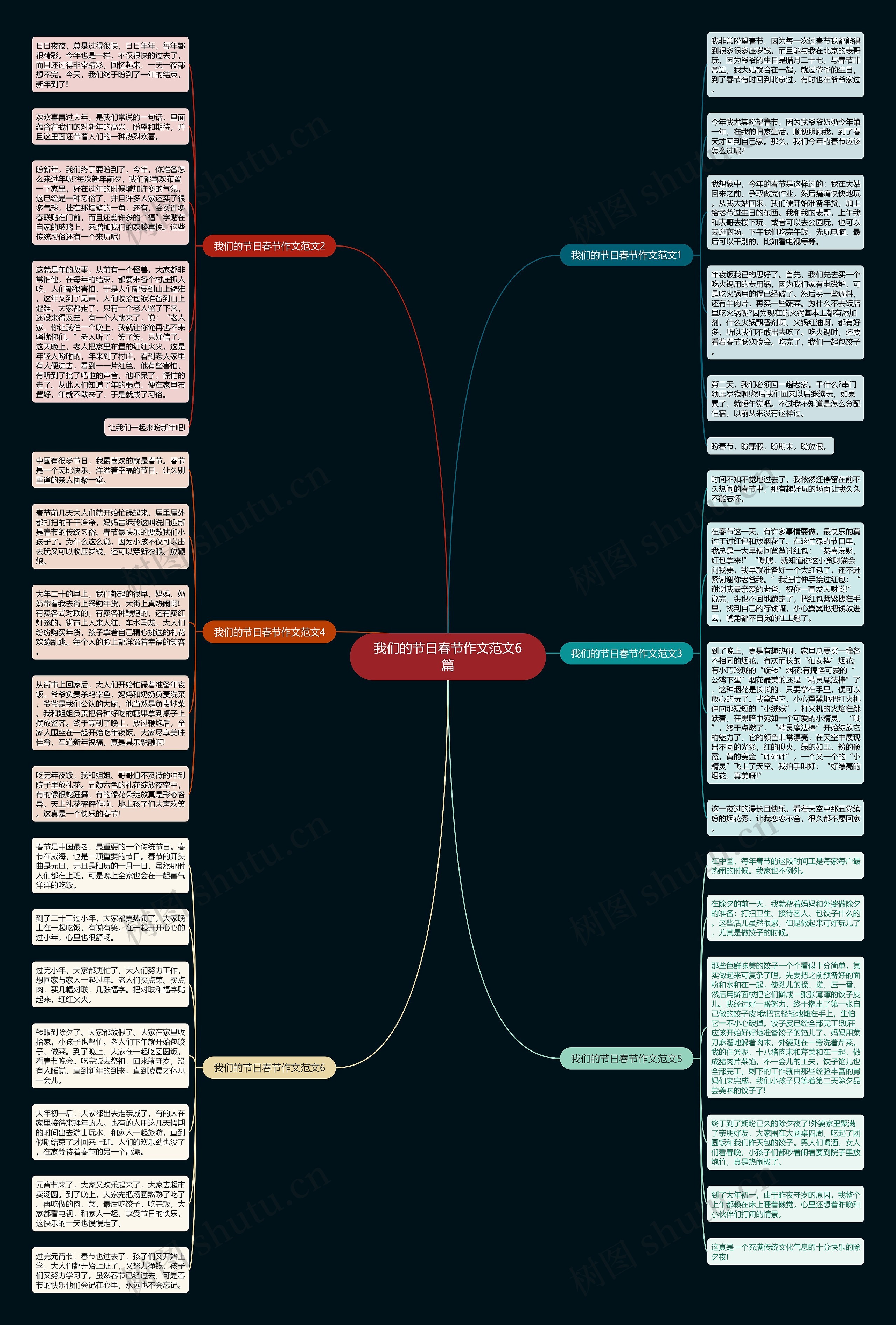 我们的节日春节作文范文6篇思维导图