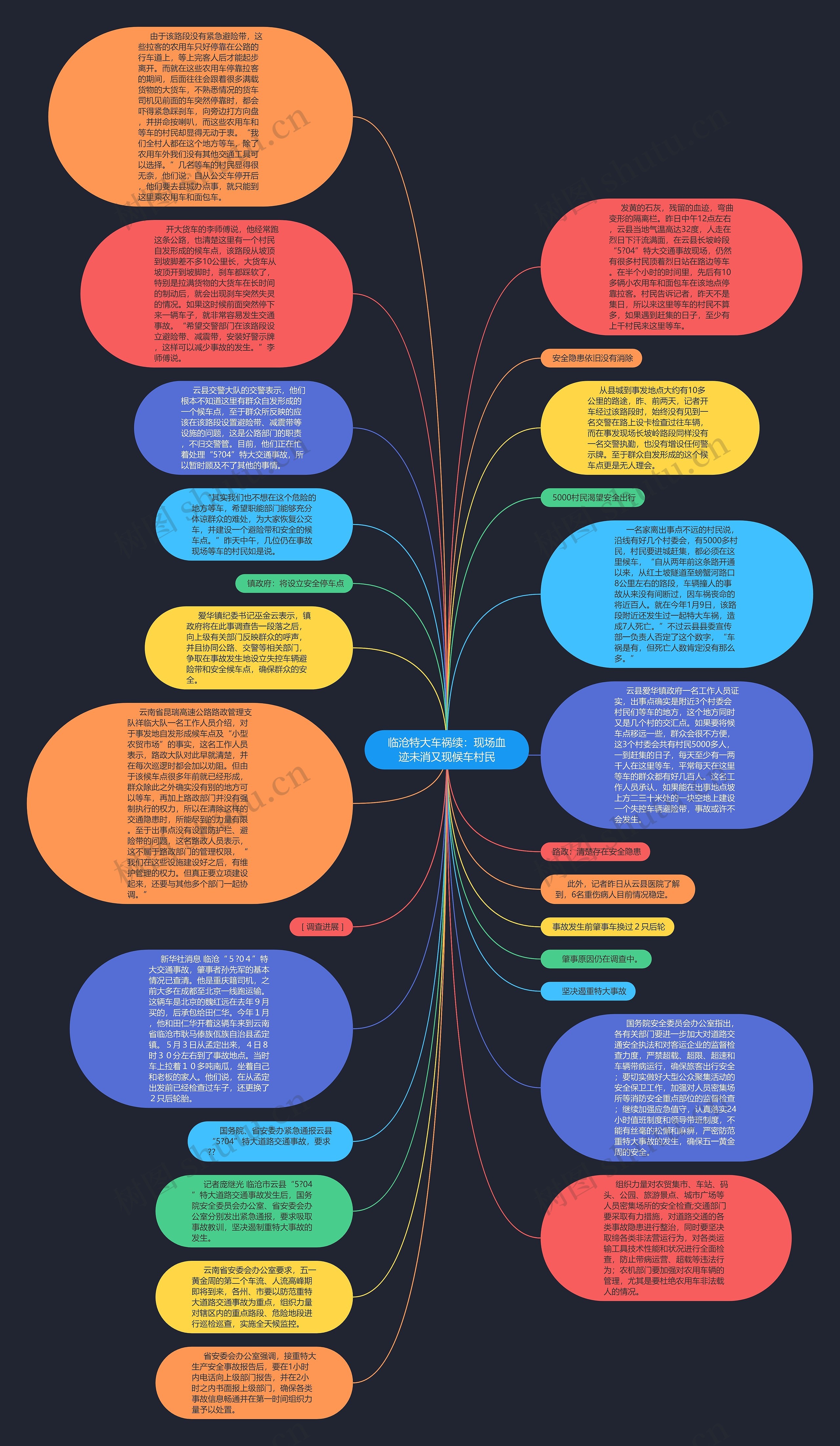 临沧特大车祸续：现场血迹未消又现候车村民思维导图