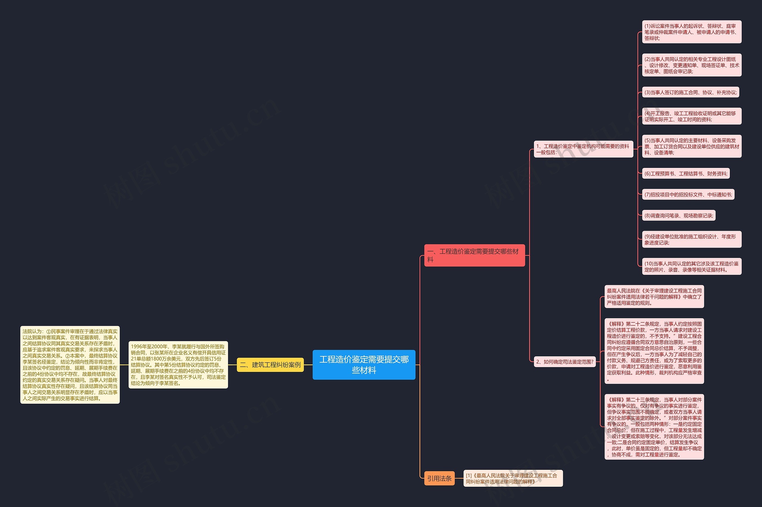工程造价鉴定需要提交哪些材料思维导图