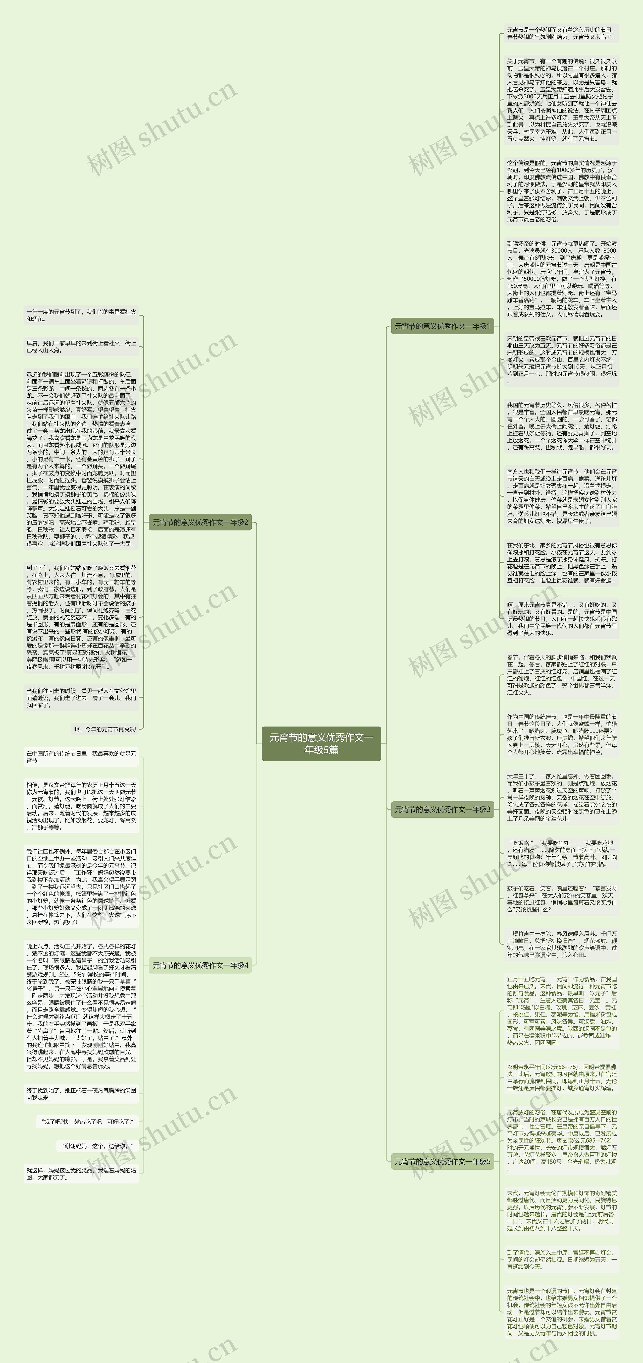 元宵节的意义优秀作文一年级5篇思维导图