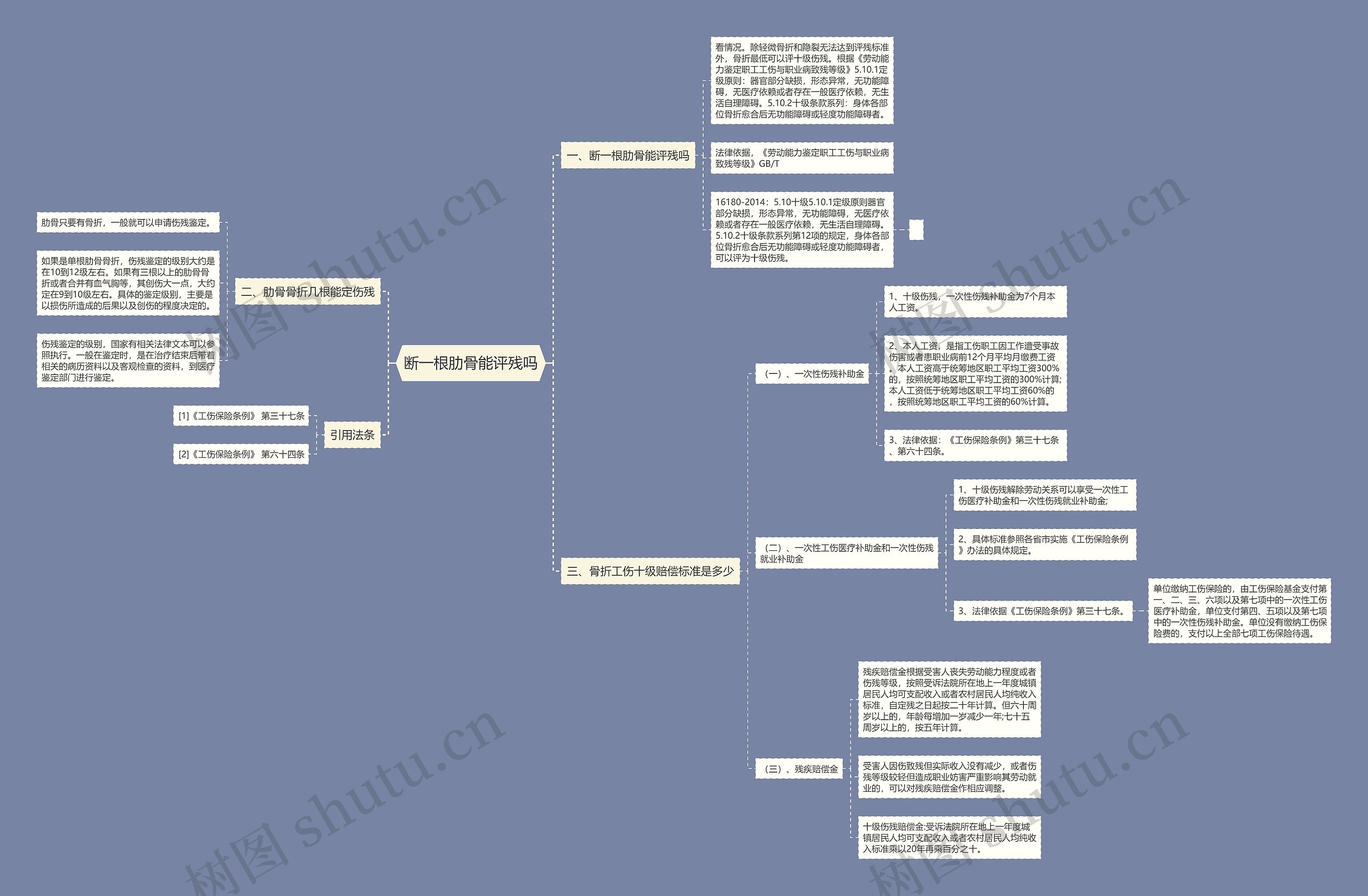 断一根肋骨能评残吗思维导图
