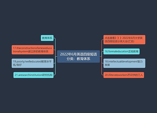 2022年6月英语四级短语分类：教育体系