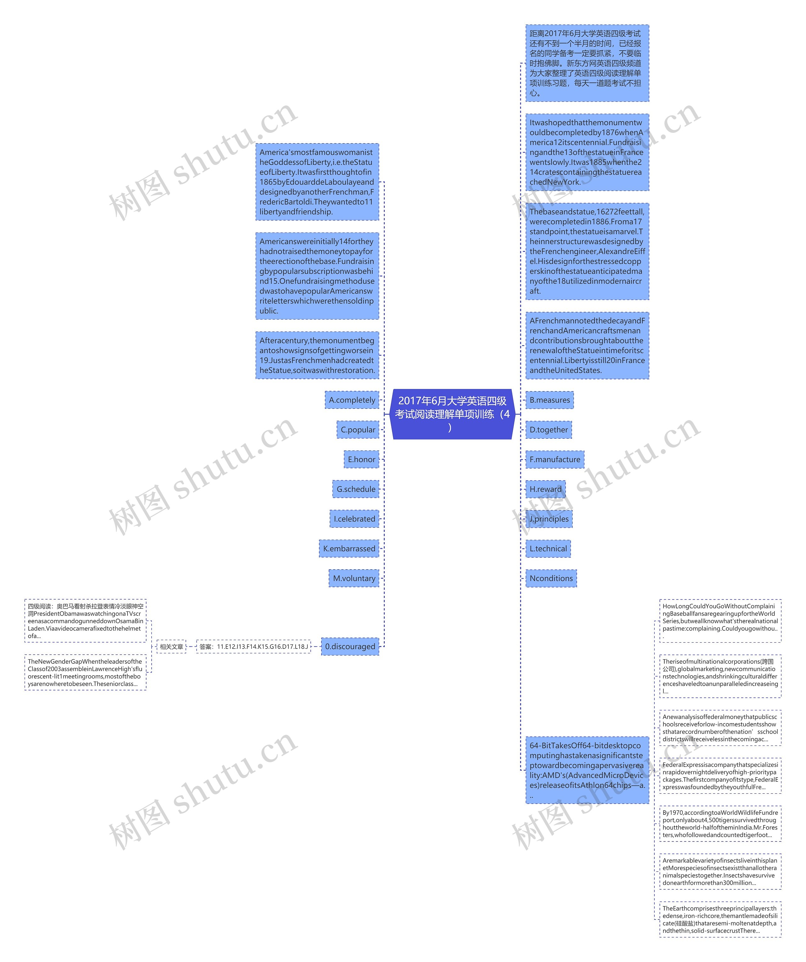 2017年6月大学英语四级考试阅读理解单项训练（4）思维导图