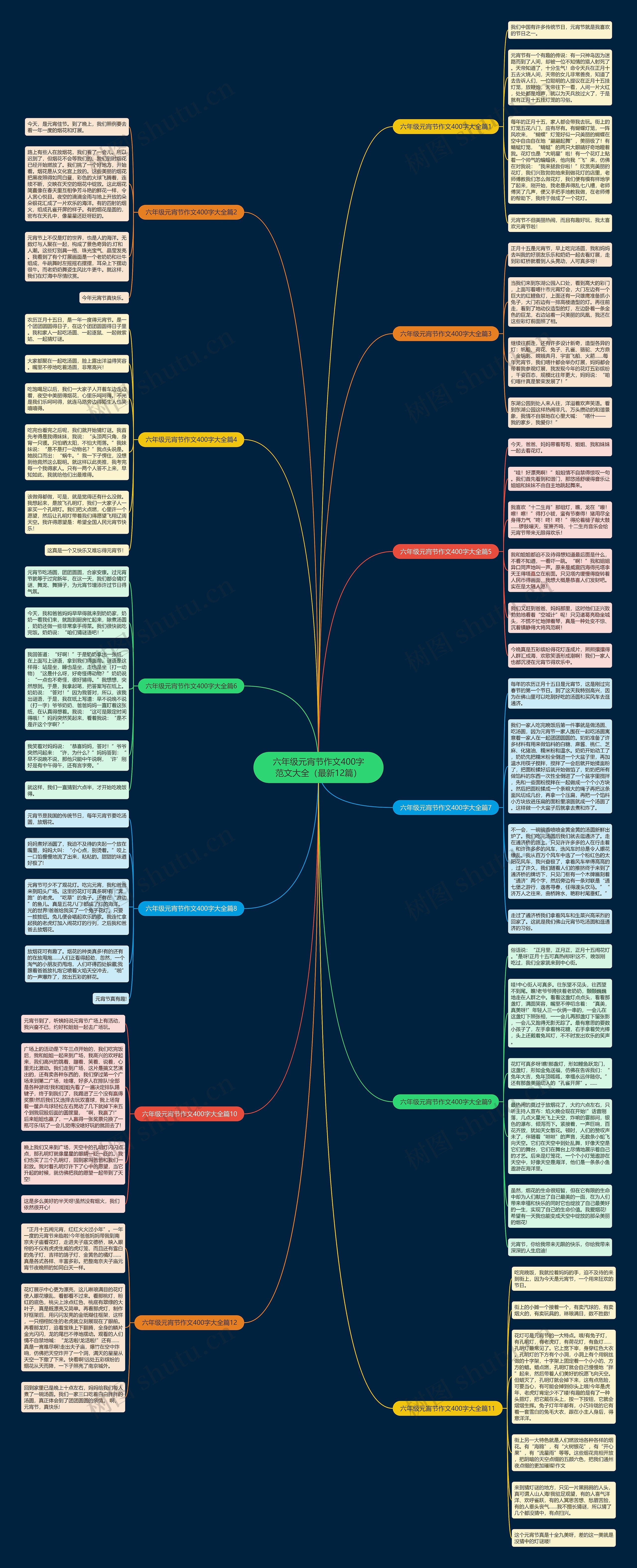 六年级元宵节作文400字范文大全（最新12篇）思维导图