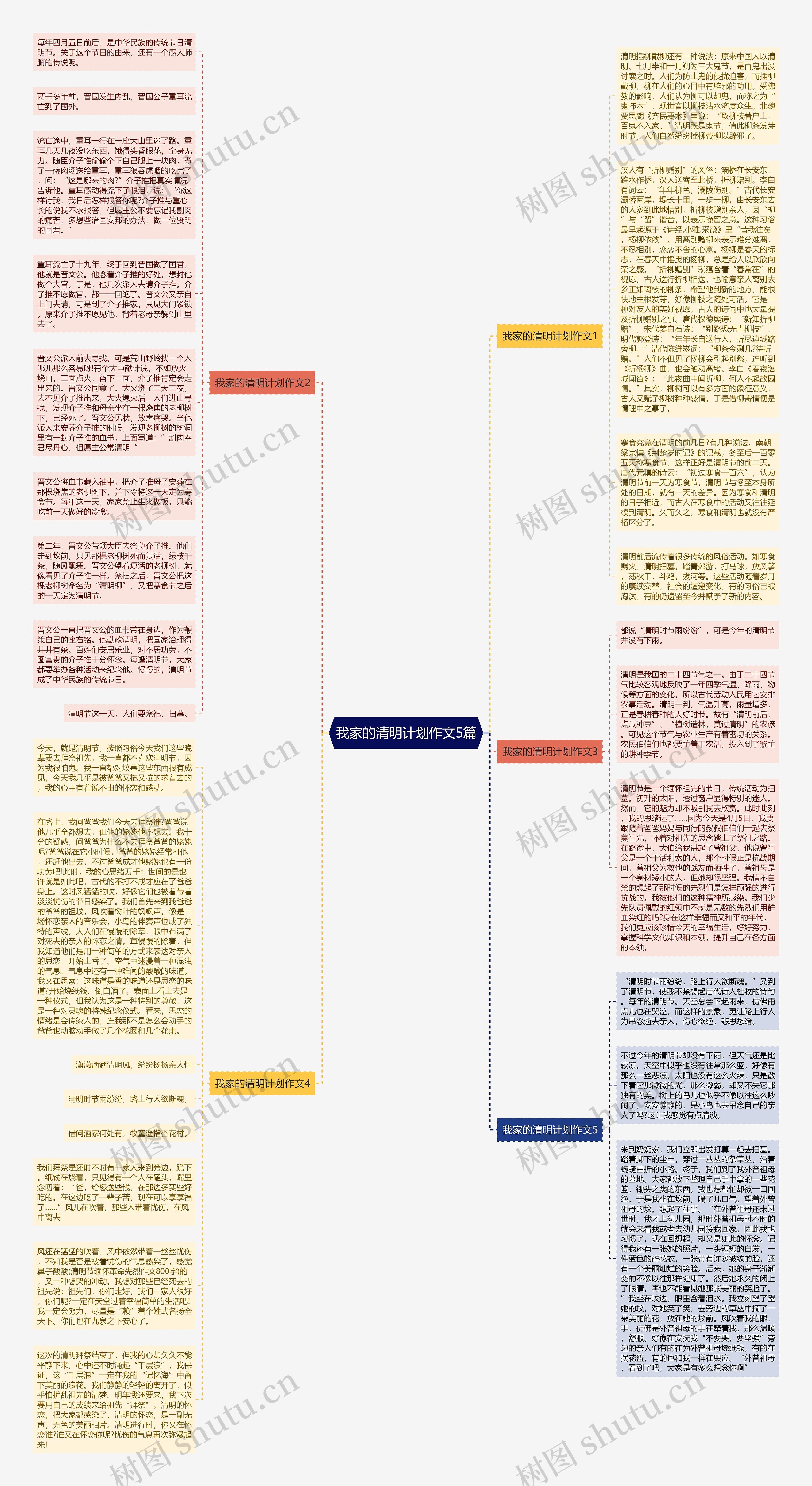 我家的清明计划作文5篇思维导图