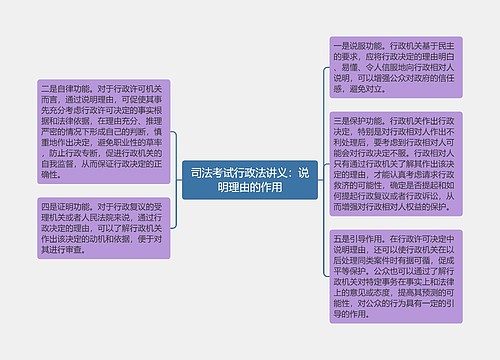 司法考试行政法讲义：说明理由的作用