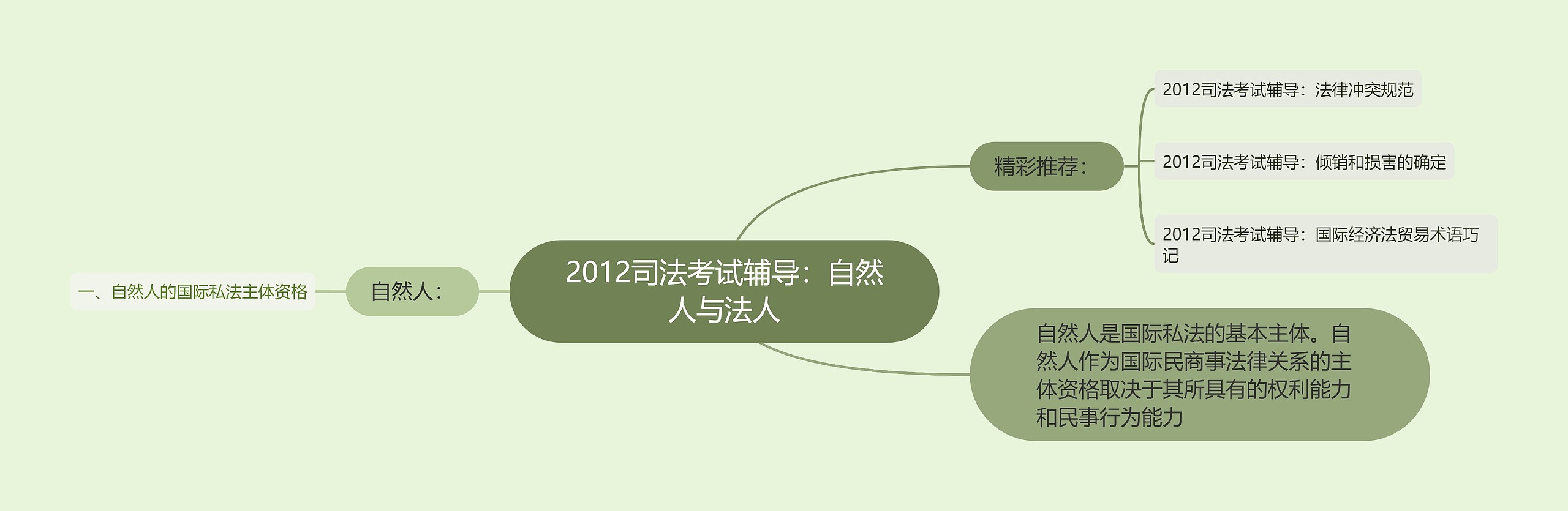 2012司法考试辅导：自然人与法人