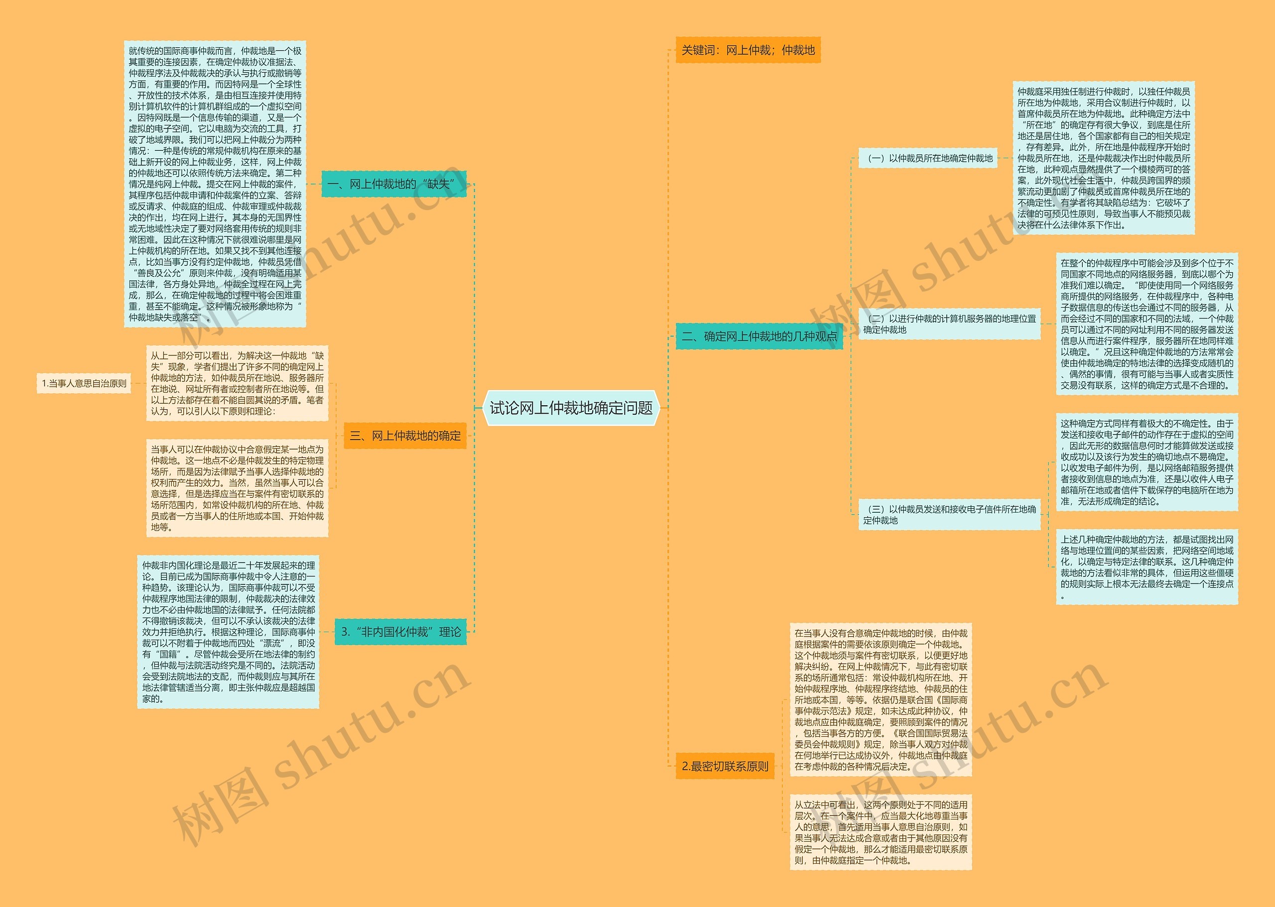 试论网上仲裁地确定问题