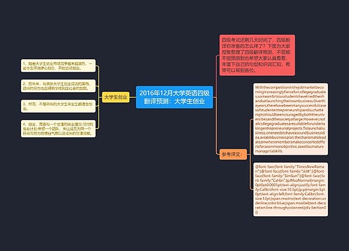 2016年12月大学英语四级翻译预测：大学生创业