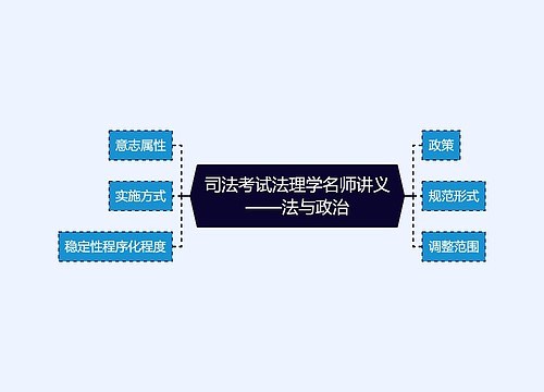 司法考试法理学名师讲义——法与政治