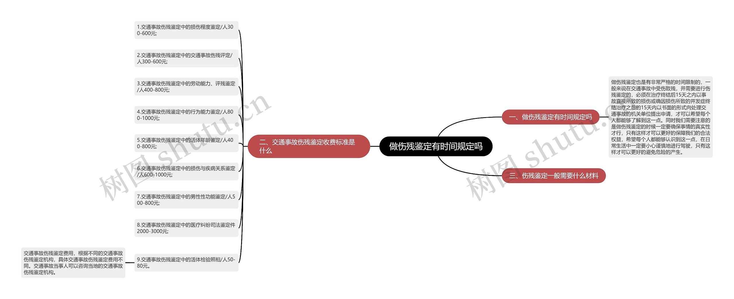 做伤残鉴定有时间规定吗