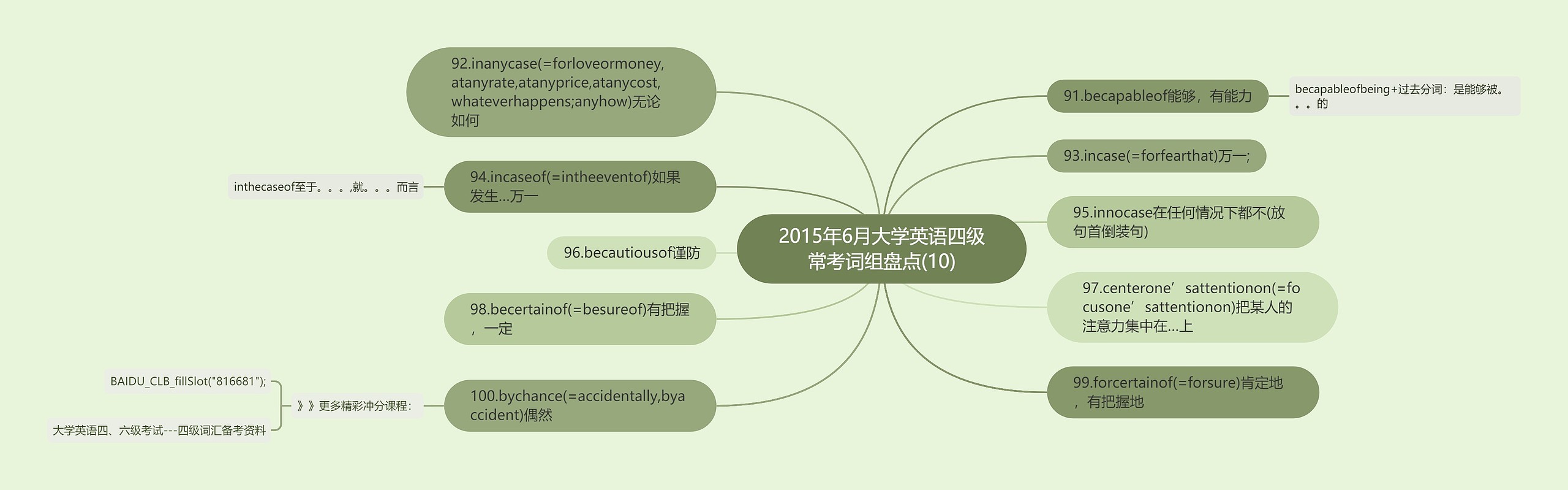 2015年6月大学英语四级常考词组盘点(10)思维导图