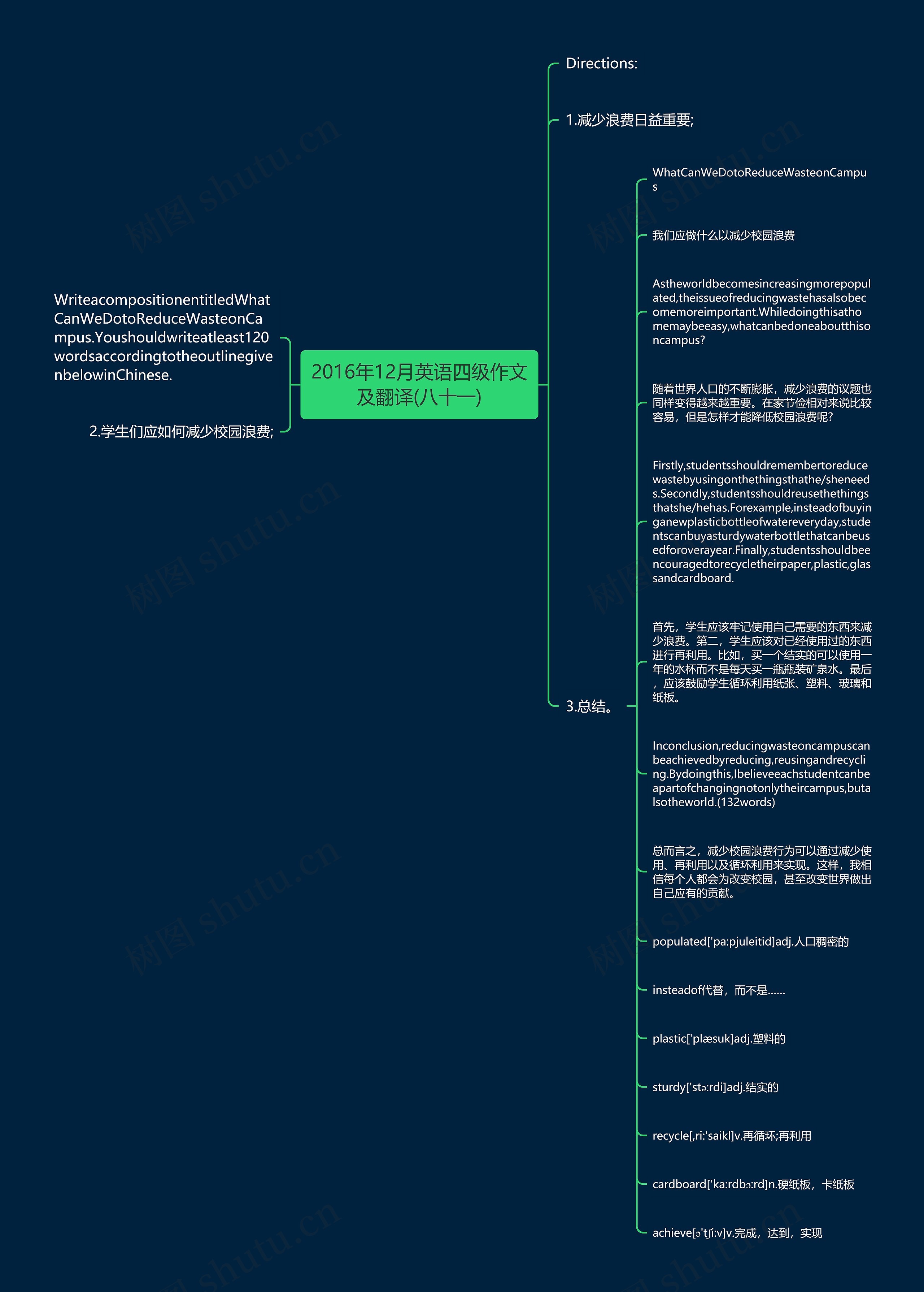 2016年12月英语四级作文及翻译(八十一)思维导图