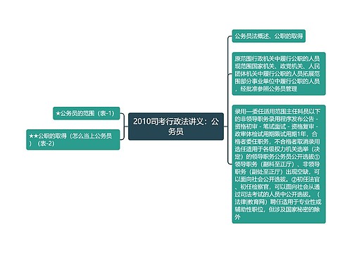 2010司考行政法讲义：公务员