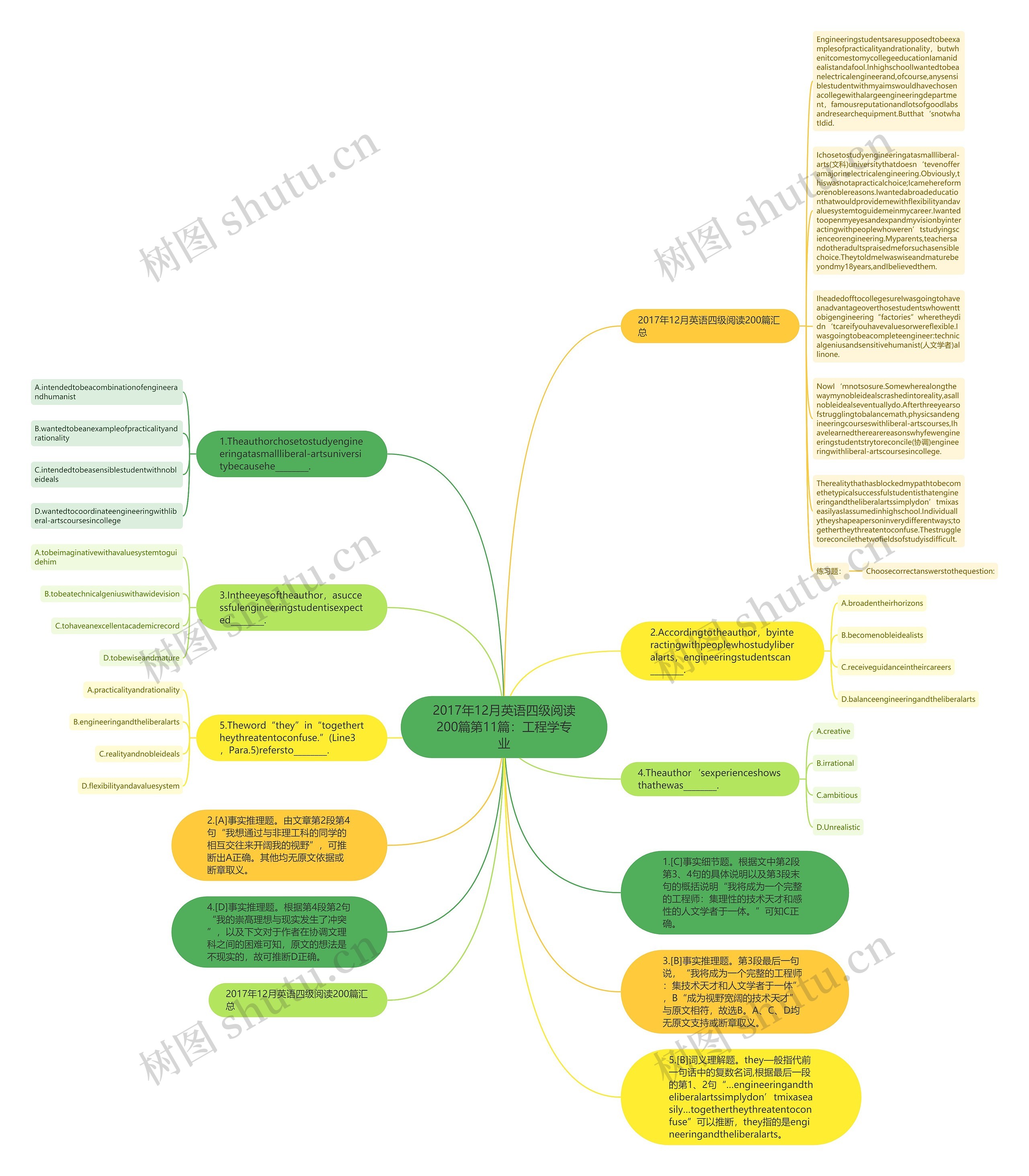 2017年12月英语四级阅读200篇第11篇：工程学专业思维导图
