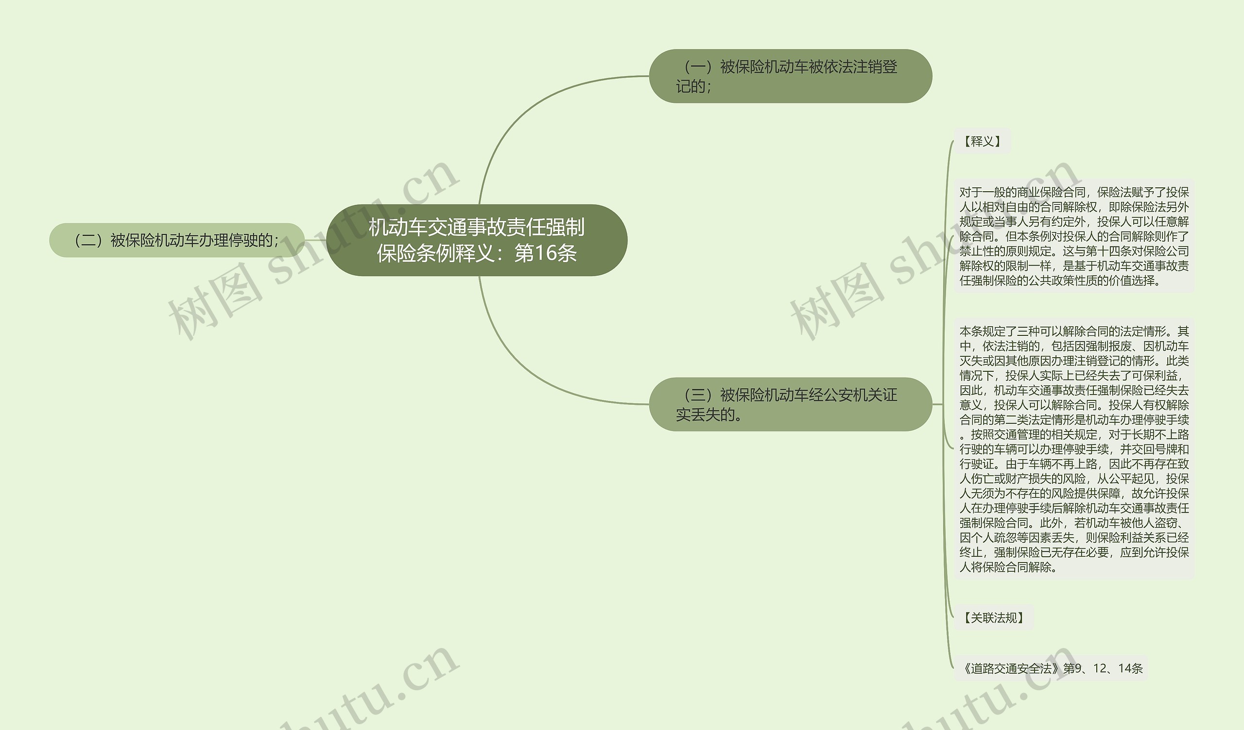 机动车交通事故责任强制保险条例释义：第16条思维导图