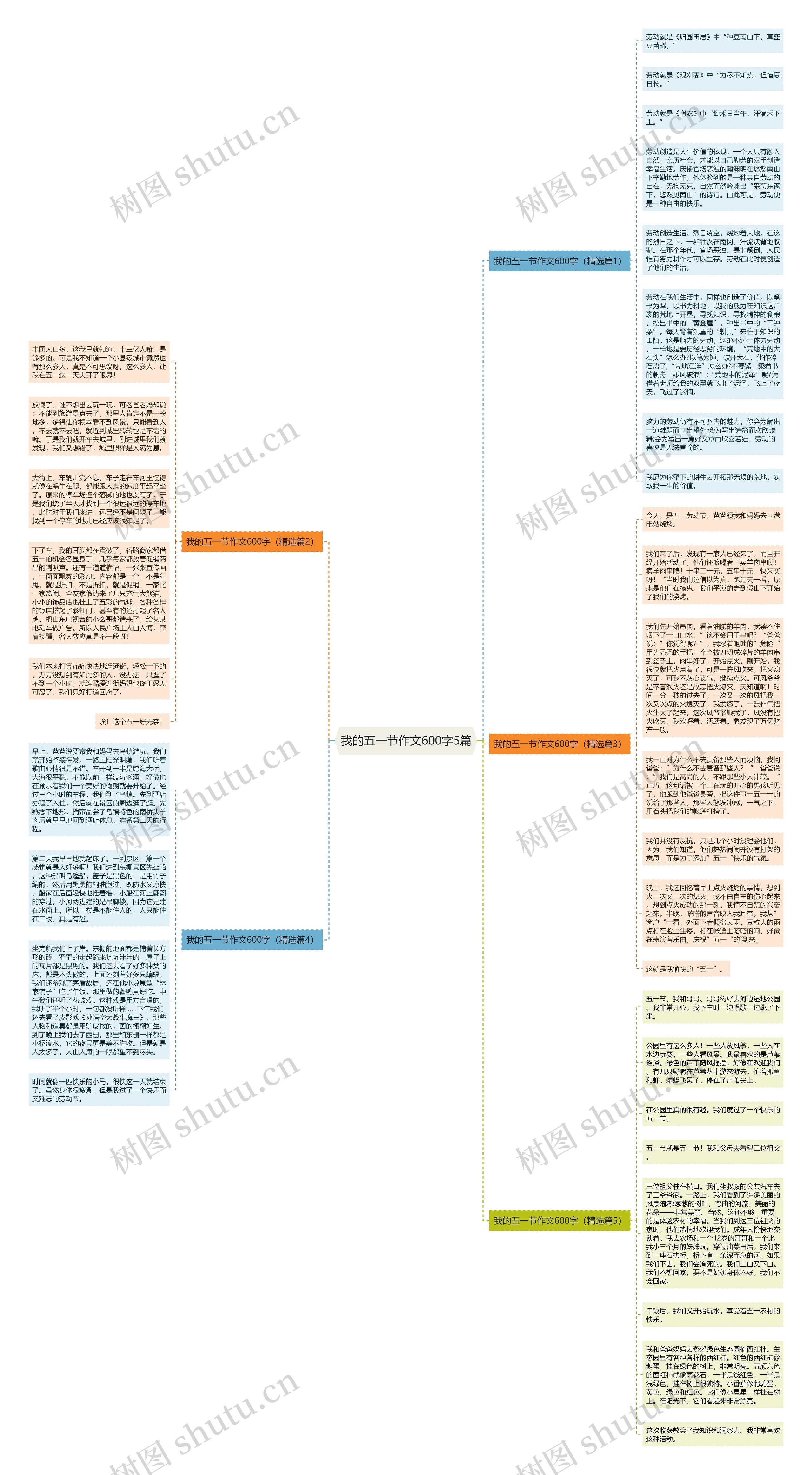 我的五一节作文600字5篇思维导图