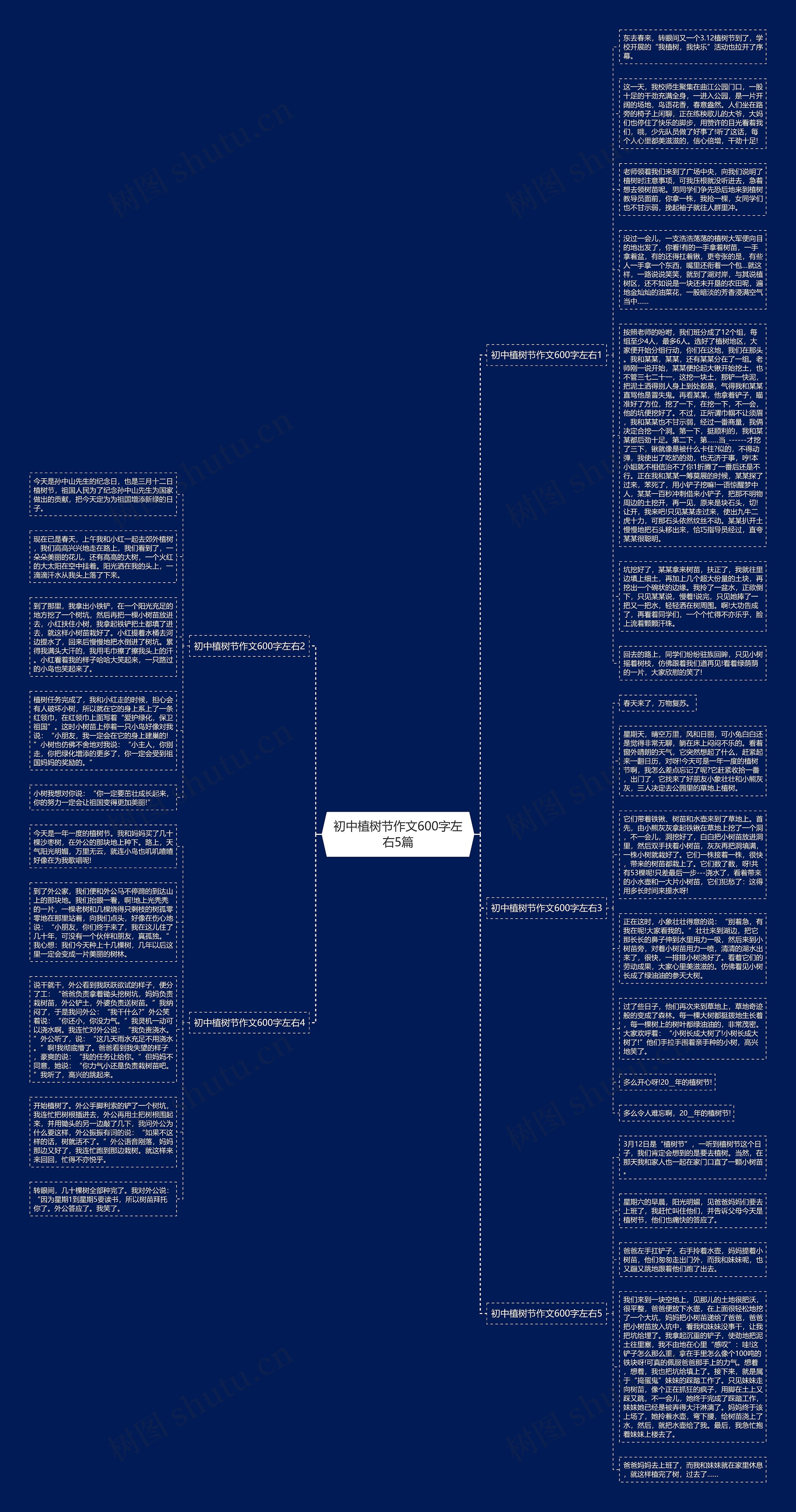 初中植树节作文600字左右5篇思维导图