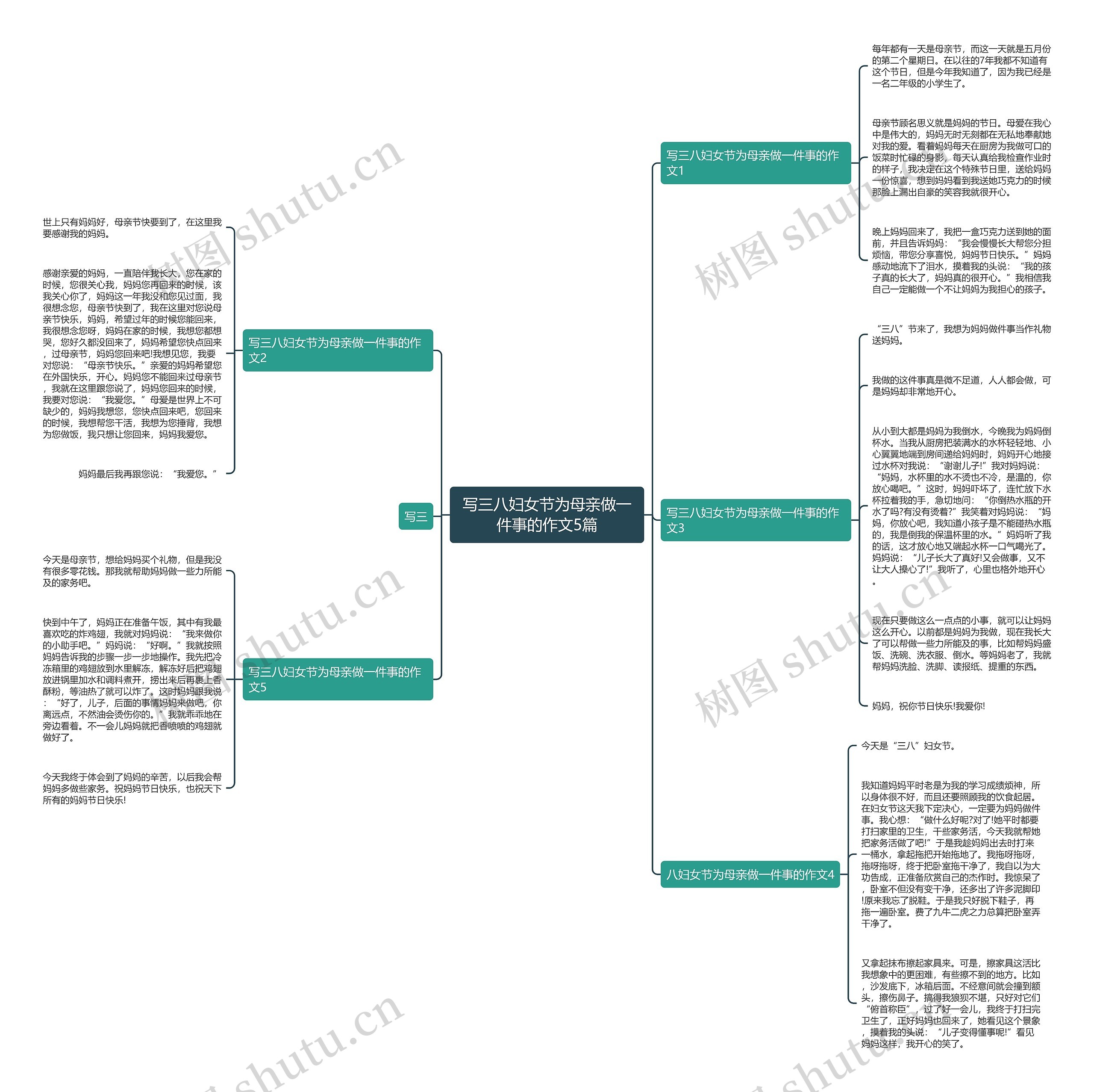 写三八妇女节为母亲做一件事的作文5篇思维导图