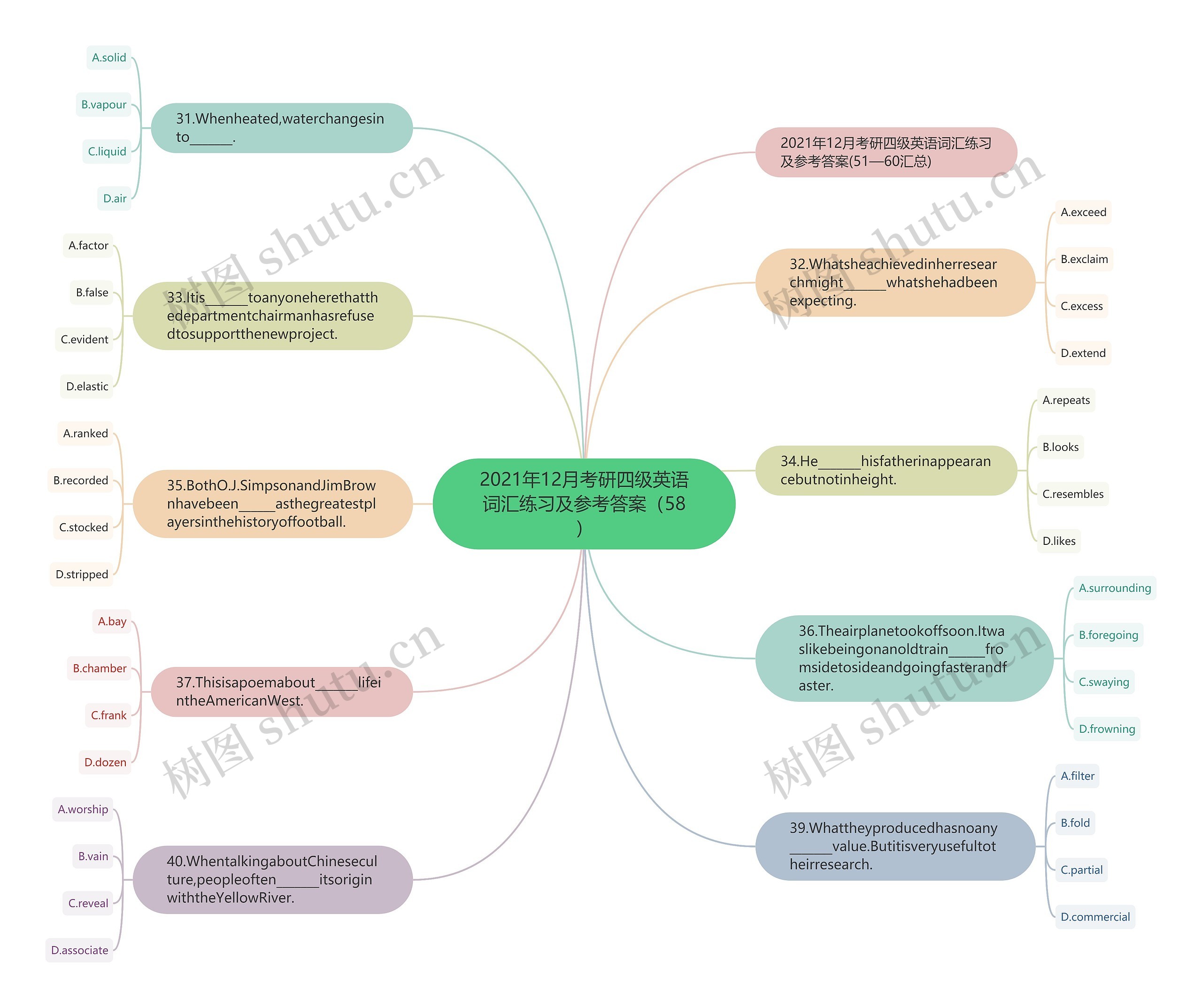 2021年12月考研四级英语词汇练习及参考答案（58）思维导图