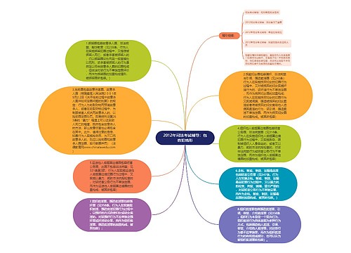 2012年司法考试辅导：包容犯情形